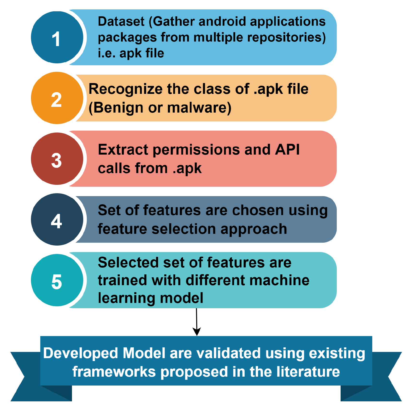 Sensors 23 07256 g007