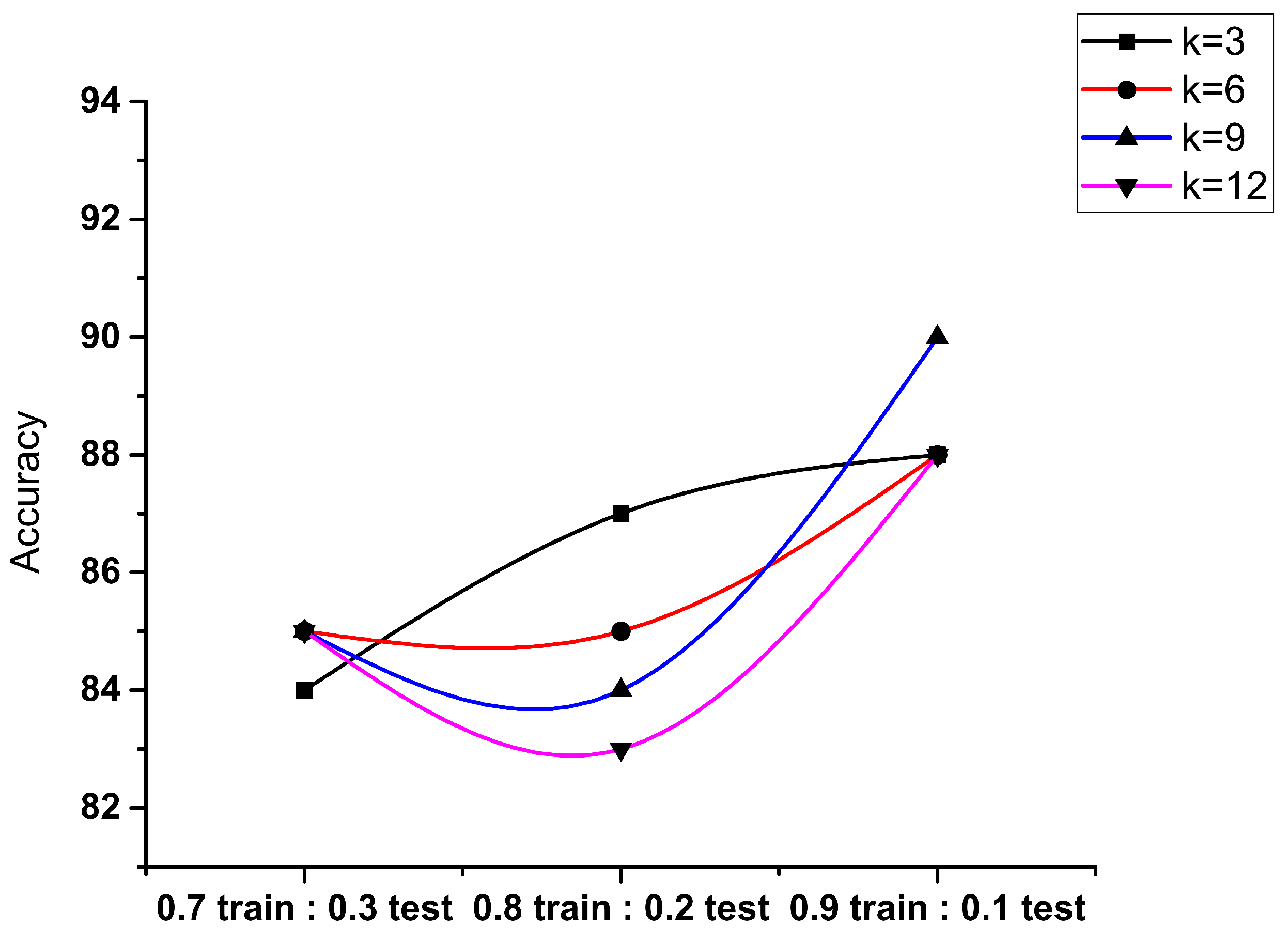 Sensors 23 07256 g008