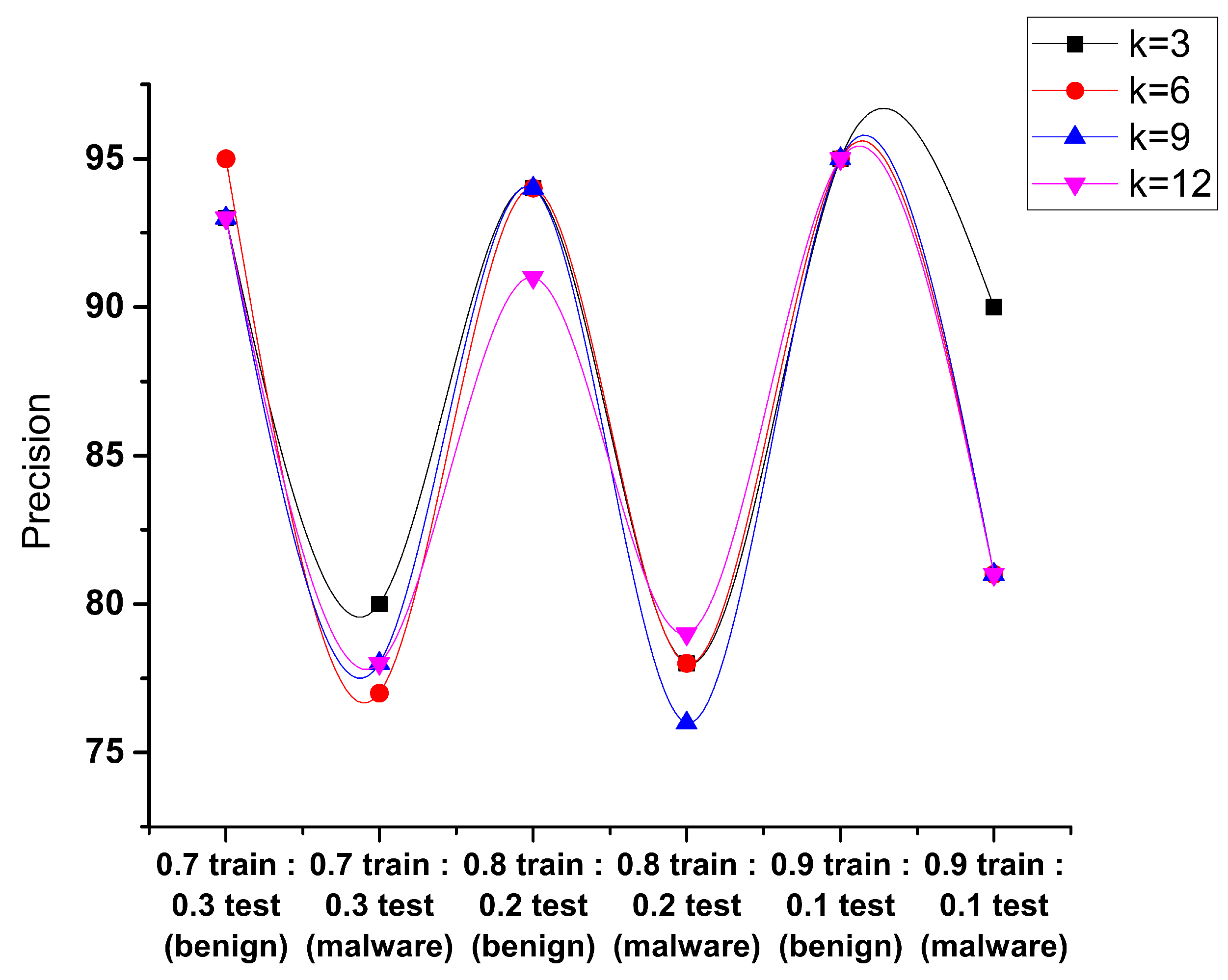 Sensors 23 07256 g009