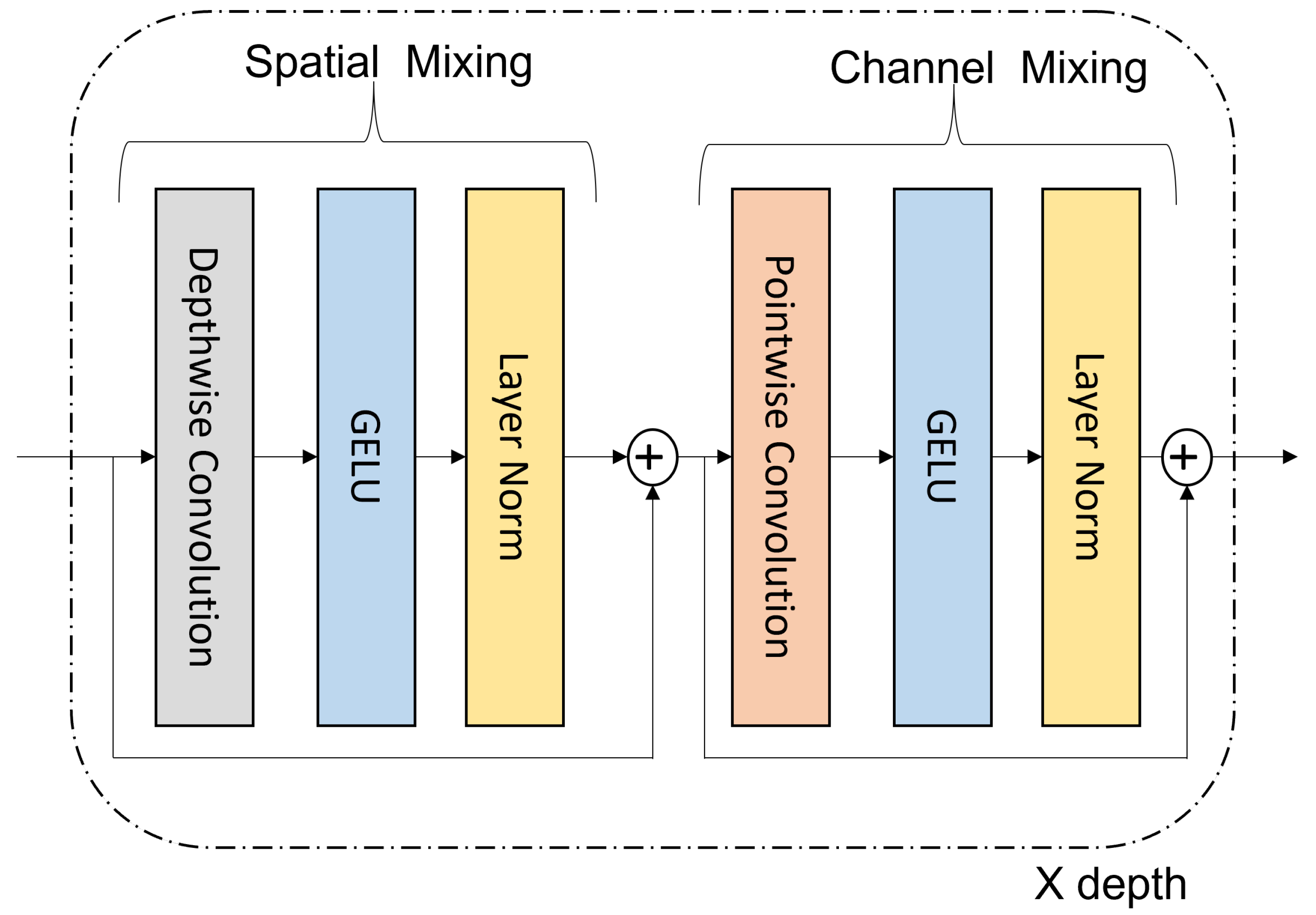 Sensors 23 07258 g003