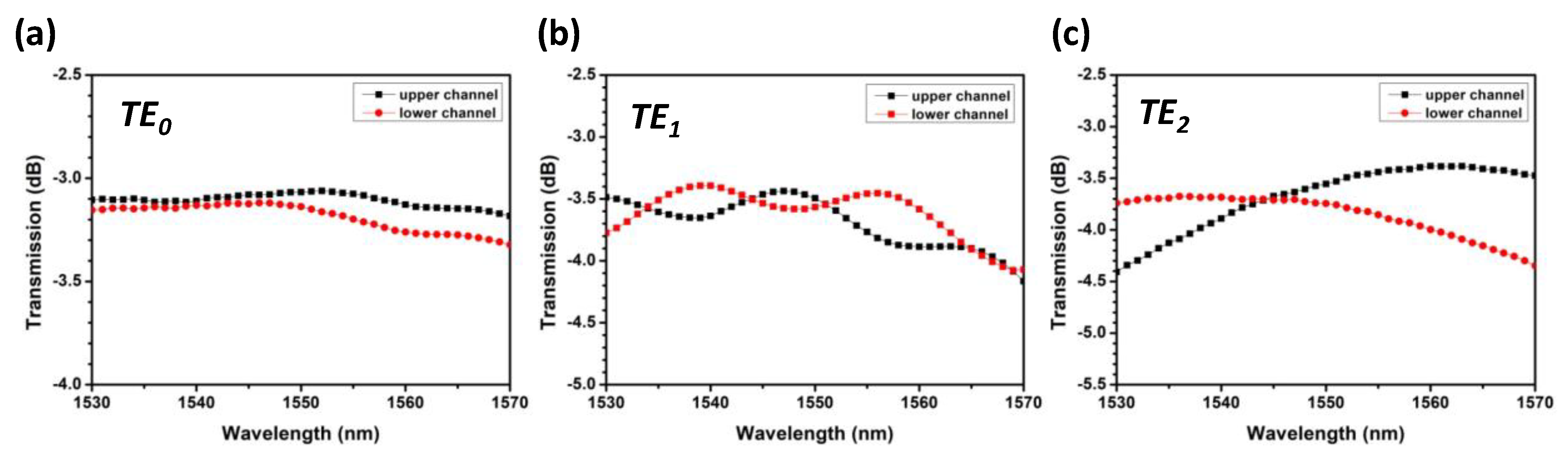 Sensors 23 07259 g005