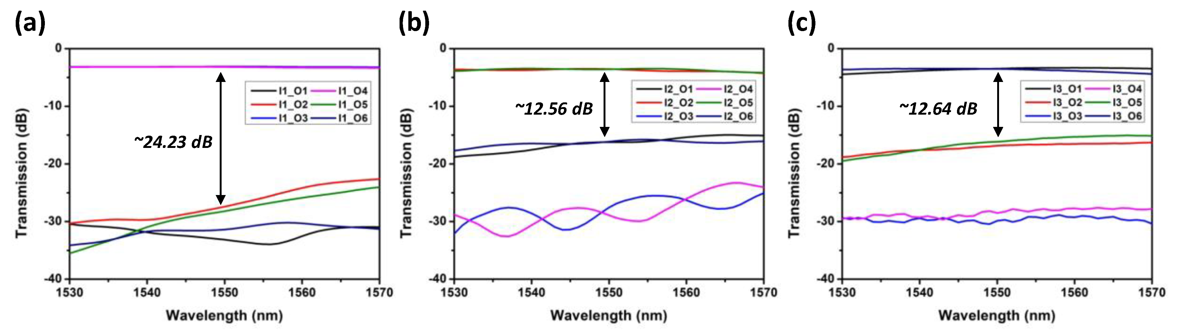 Sensors 23 07259 g006