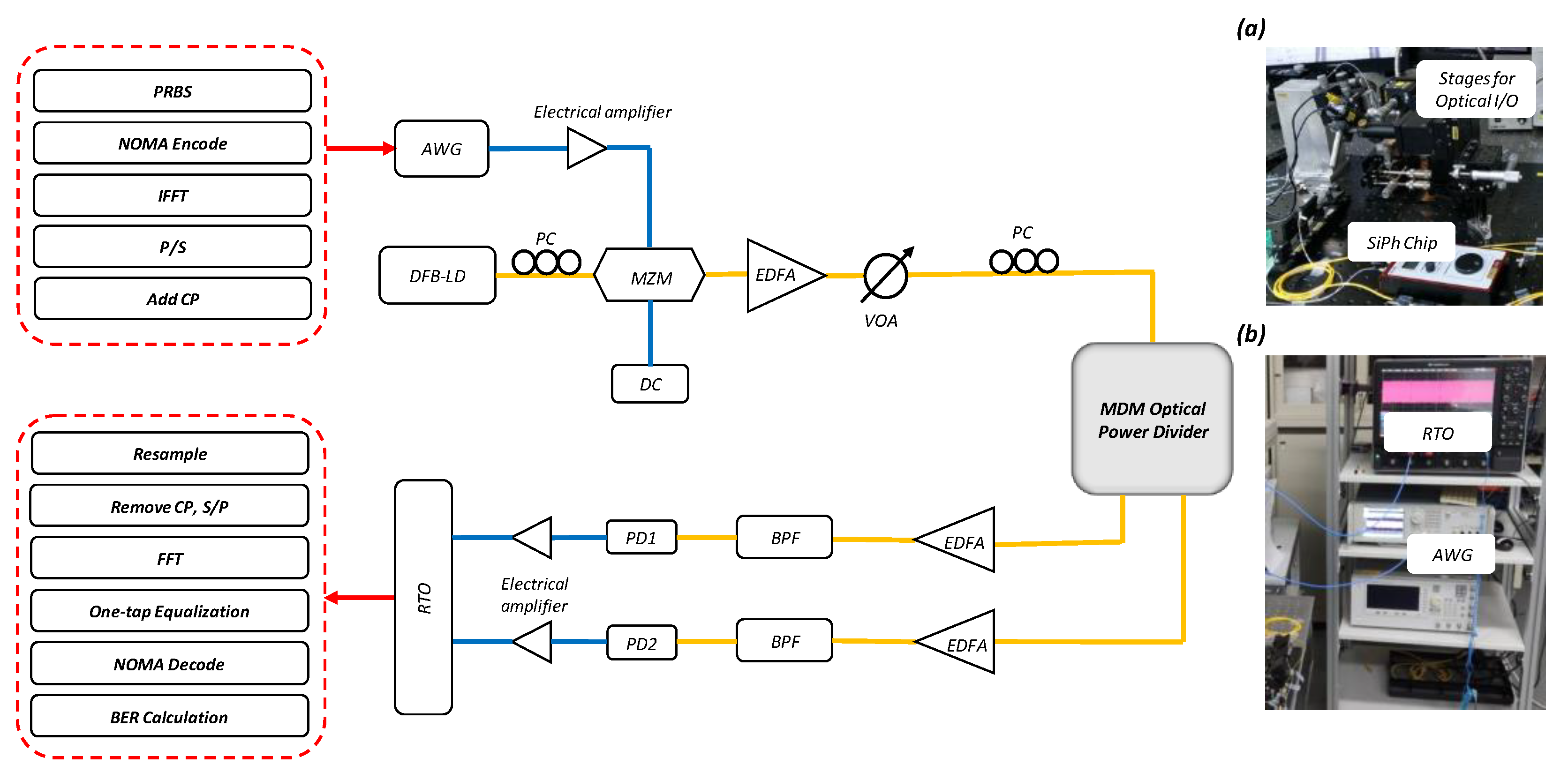 Sensors 23 07259 g008