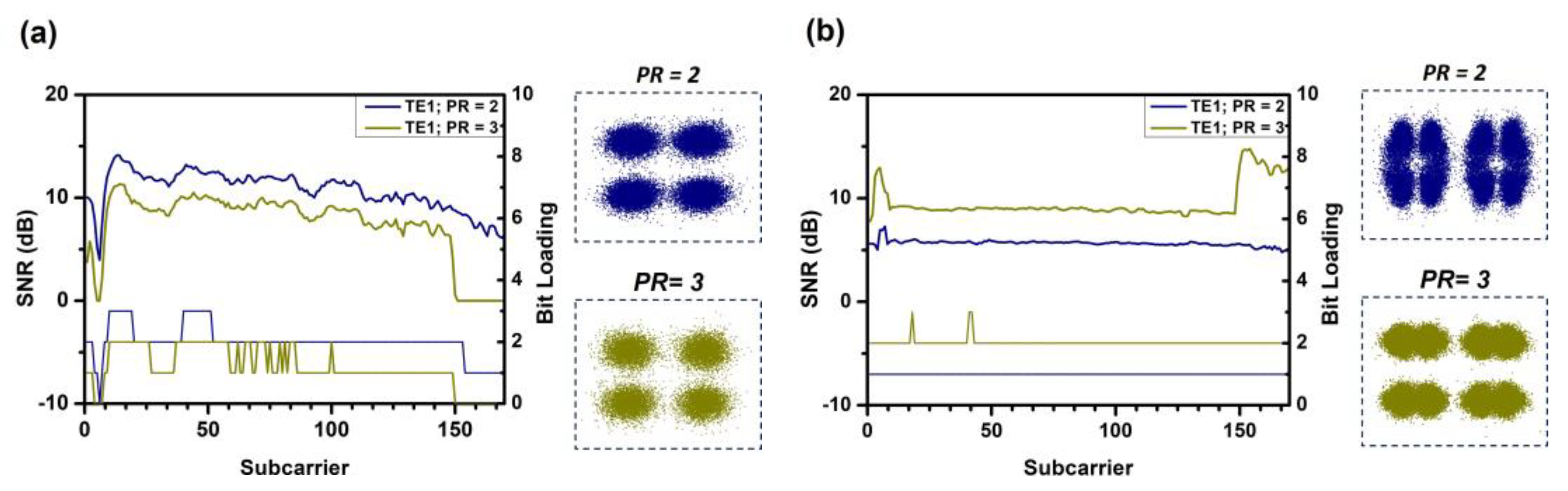 Sensors 23 07259 g010