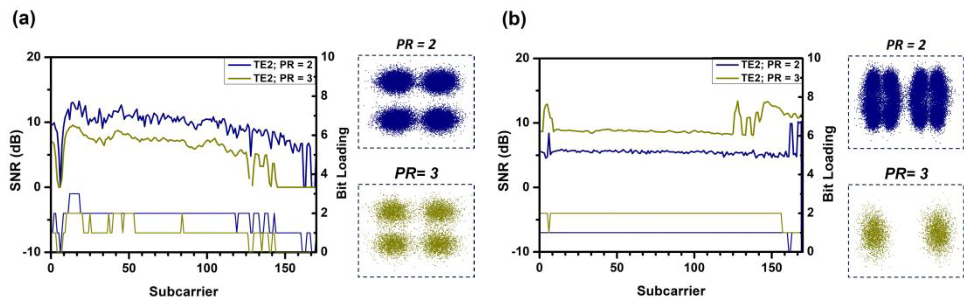 Sensors 23 07259 g011