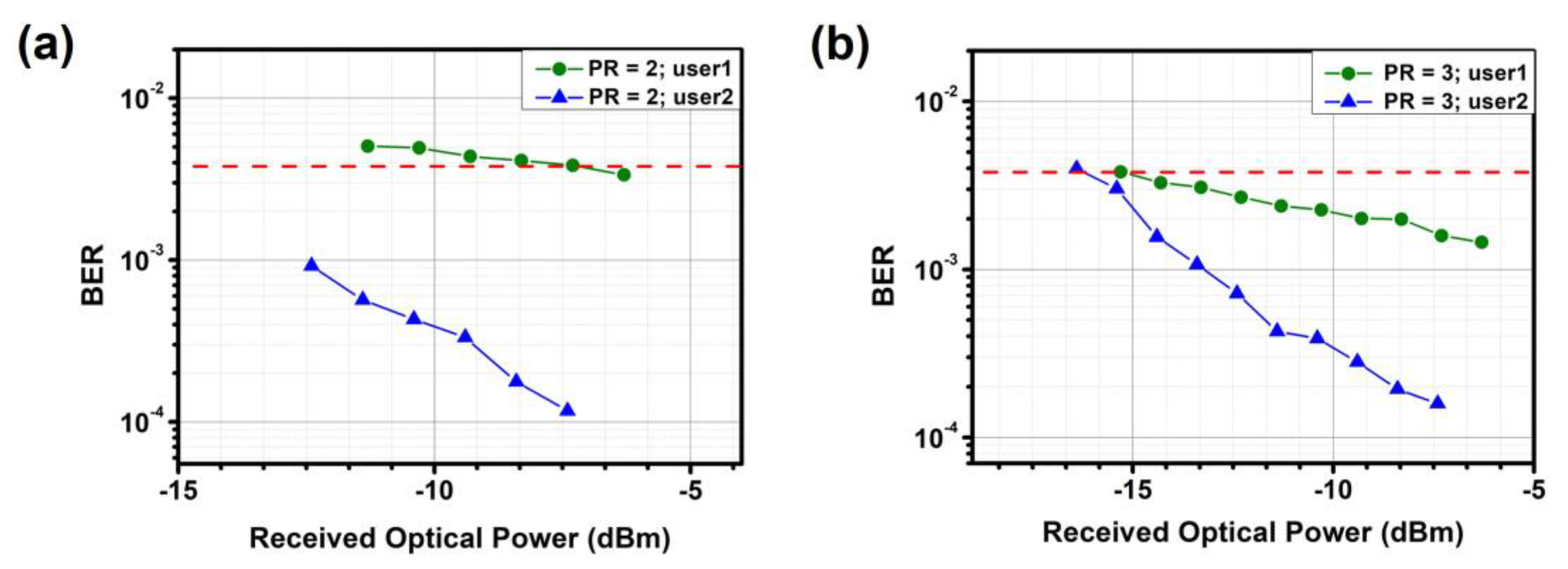Sensors 23 07259 g012