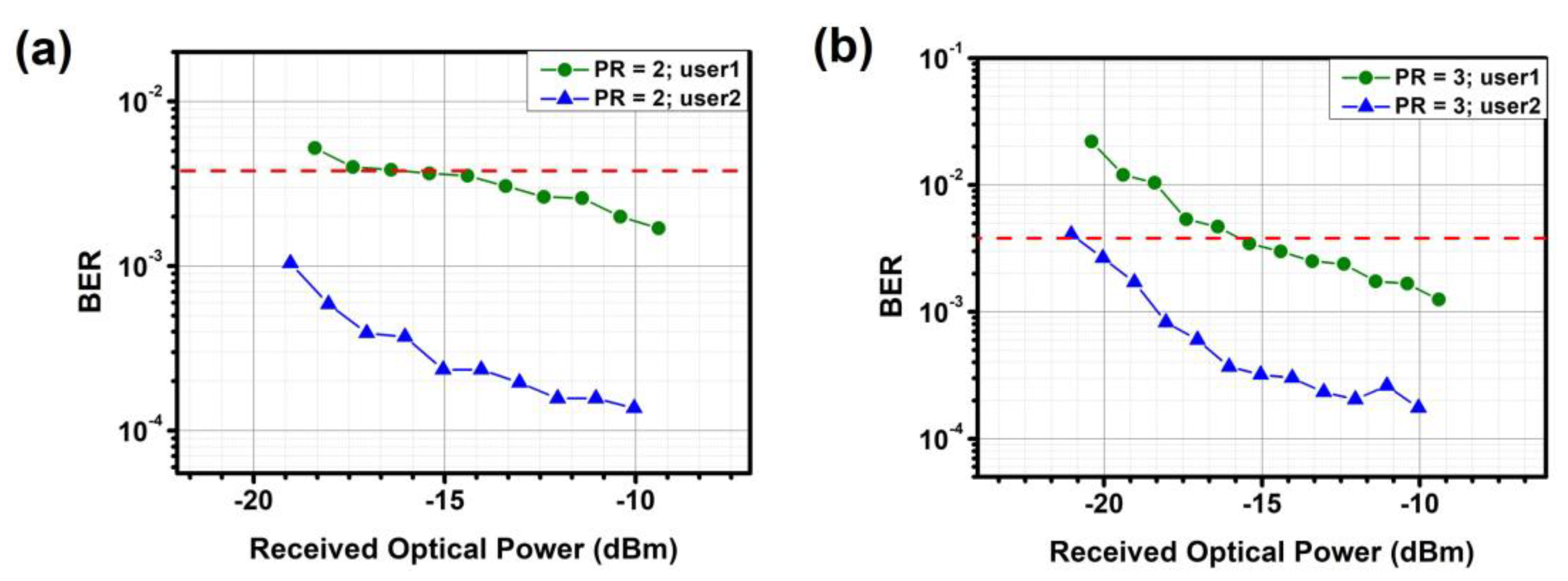 Sensors 23 07259 g013
