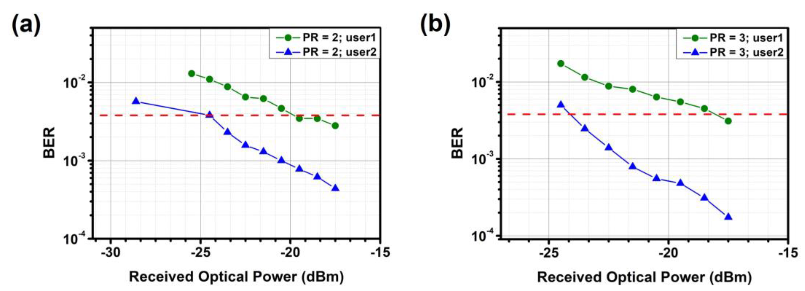 Sensors 23 07259 g014