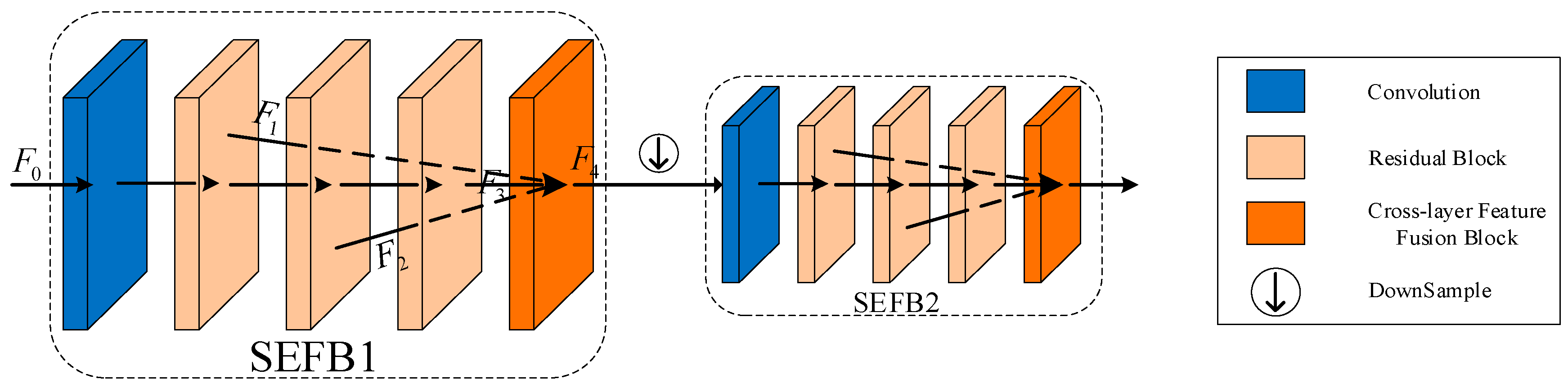 Sensors 23 07260 g002