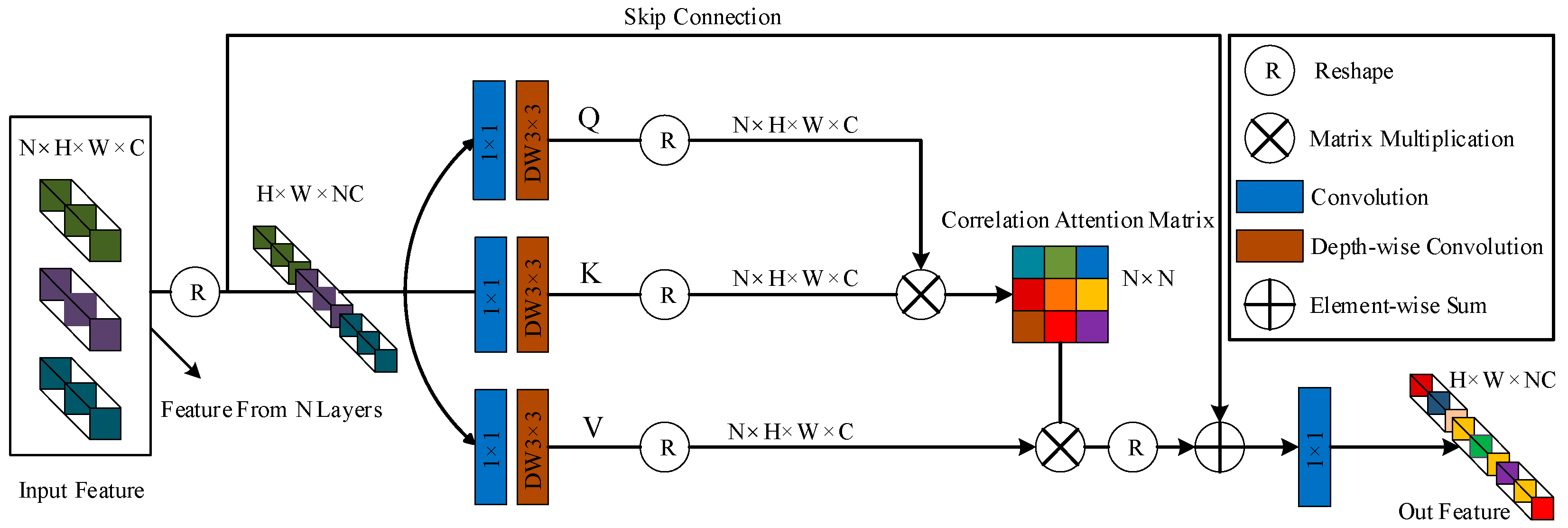 Sensors 23 07260 g003