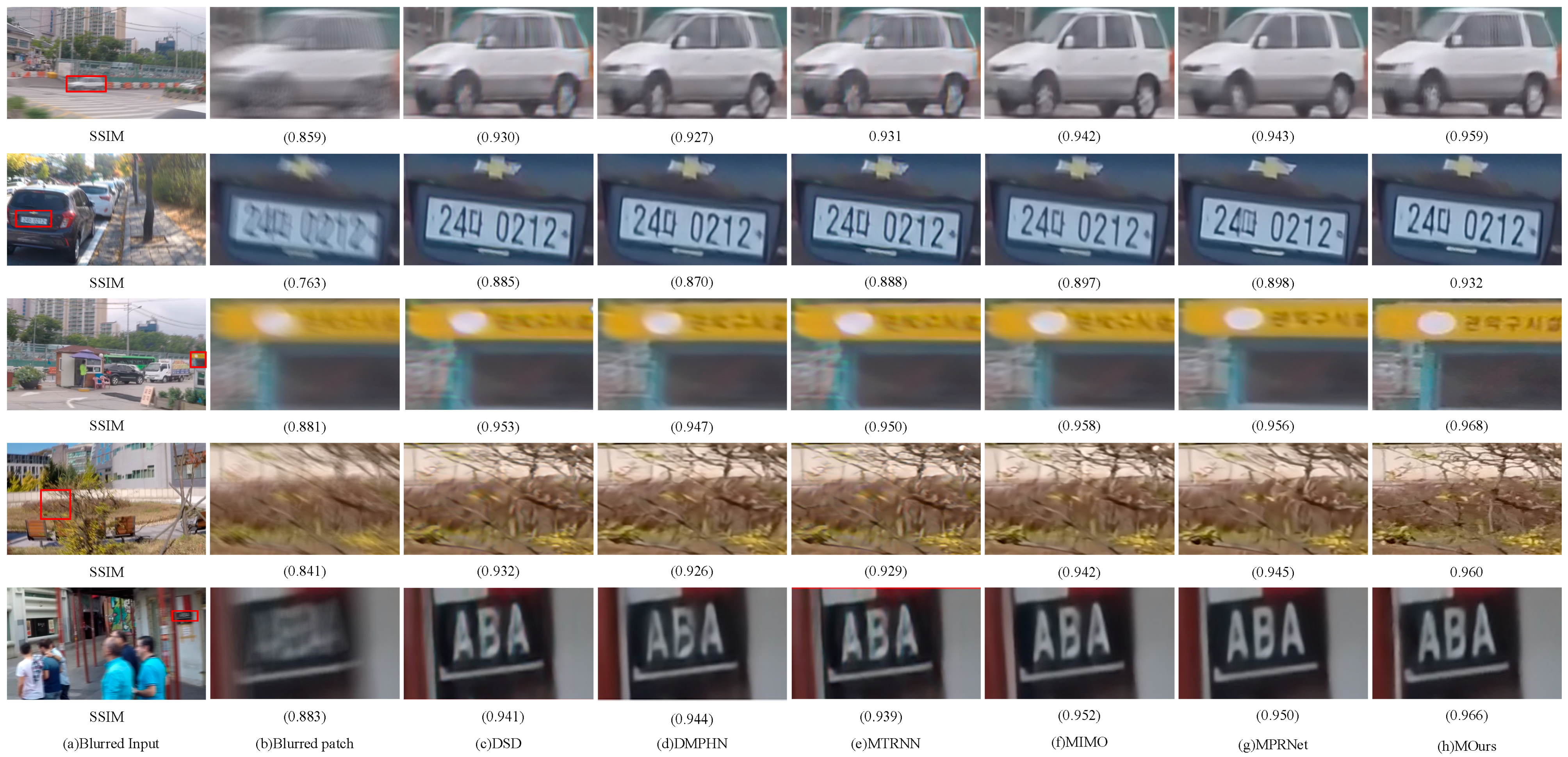 Sensors 23 07260 g005