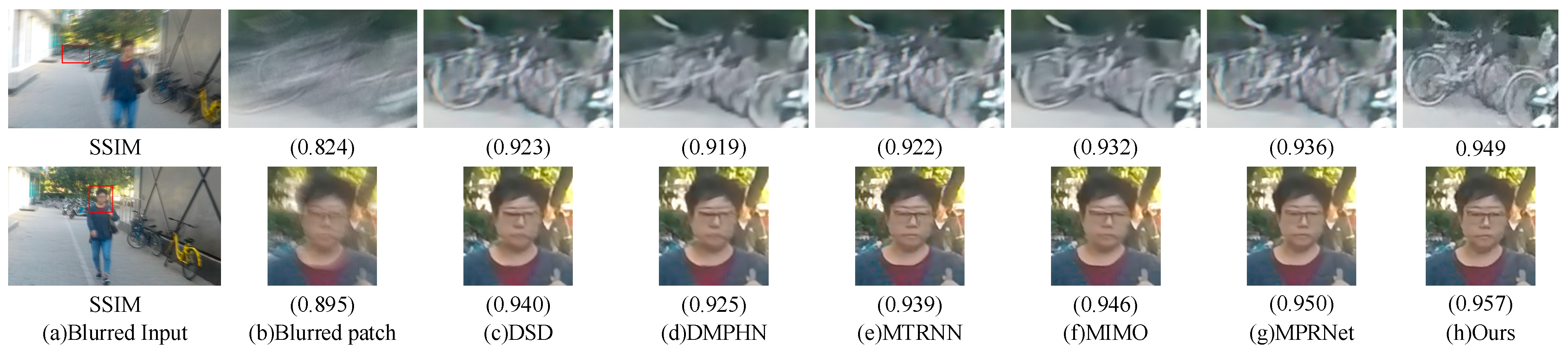 Sensors 23 07260 g006