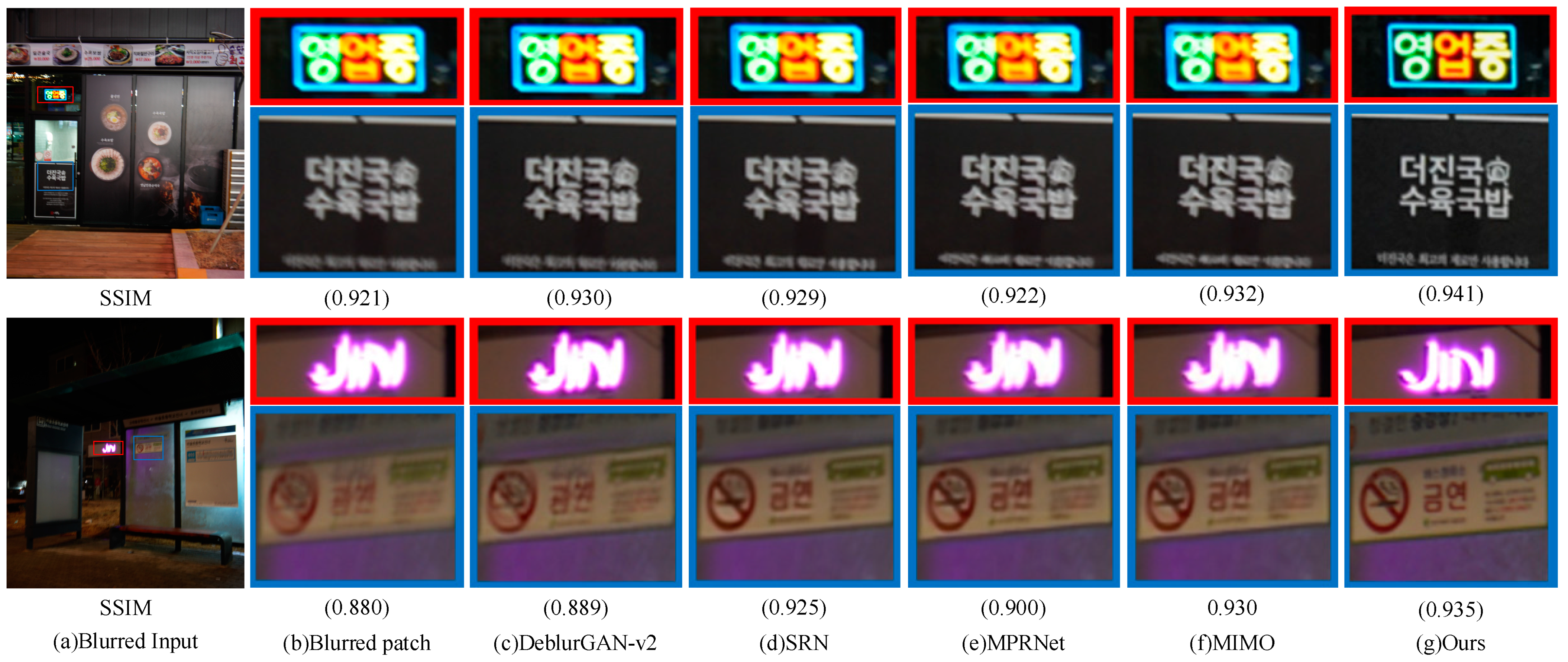 Sensors 23 07260 g007