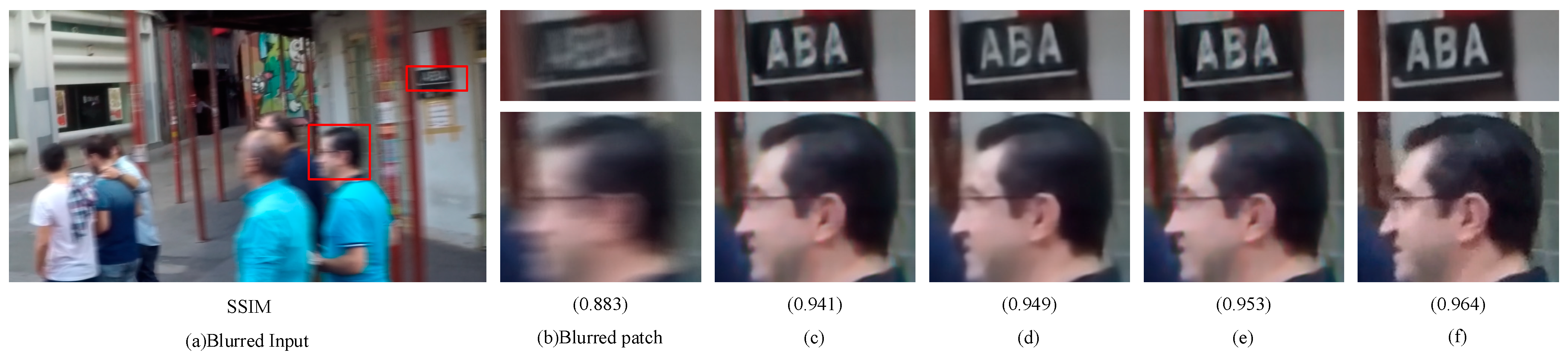 Sensors 23 07260 g008