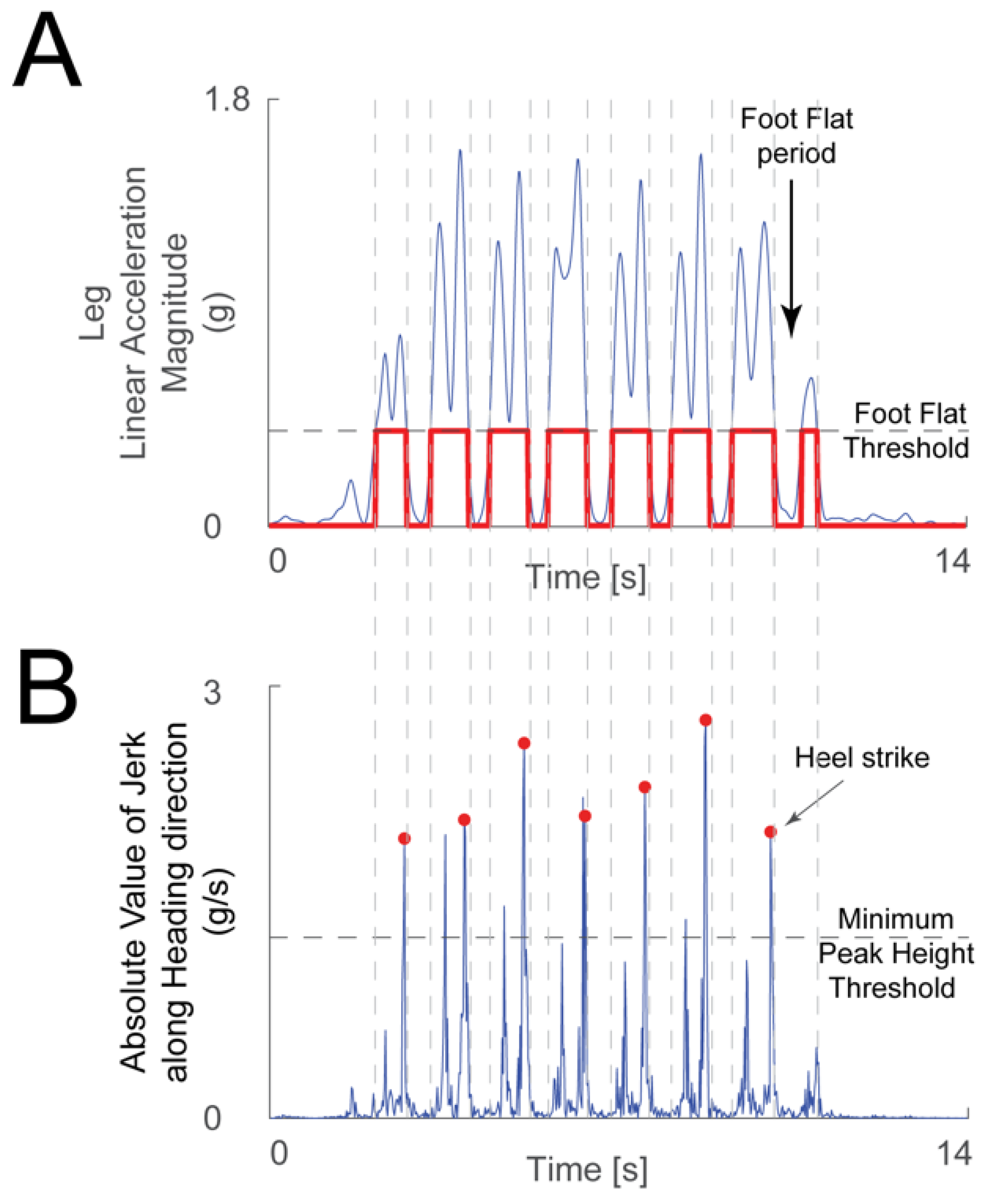 Sensors 23 07261 g002