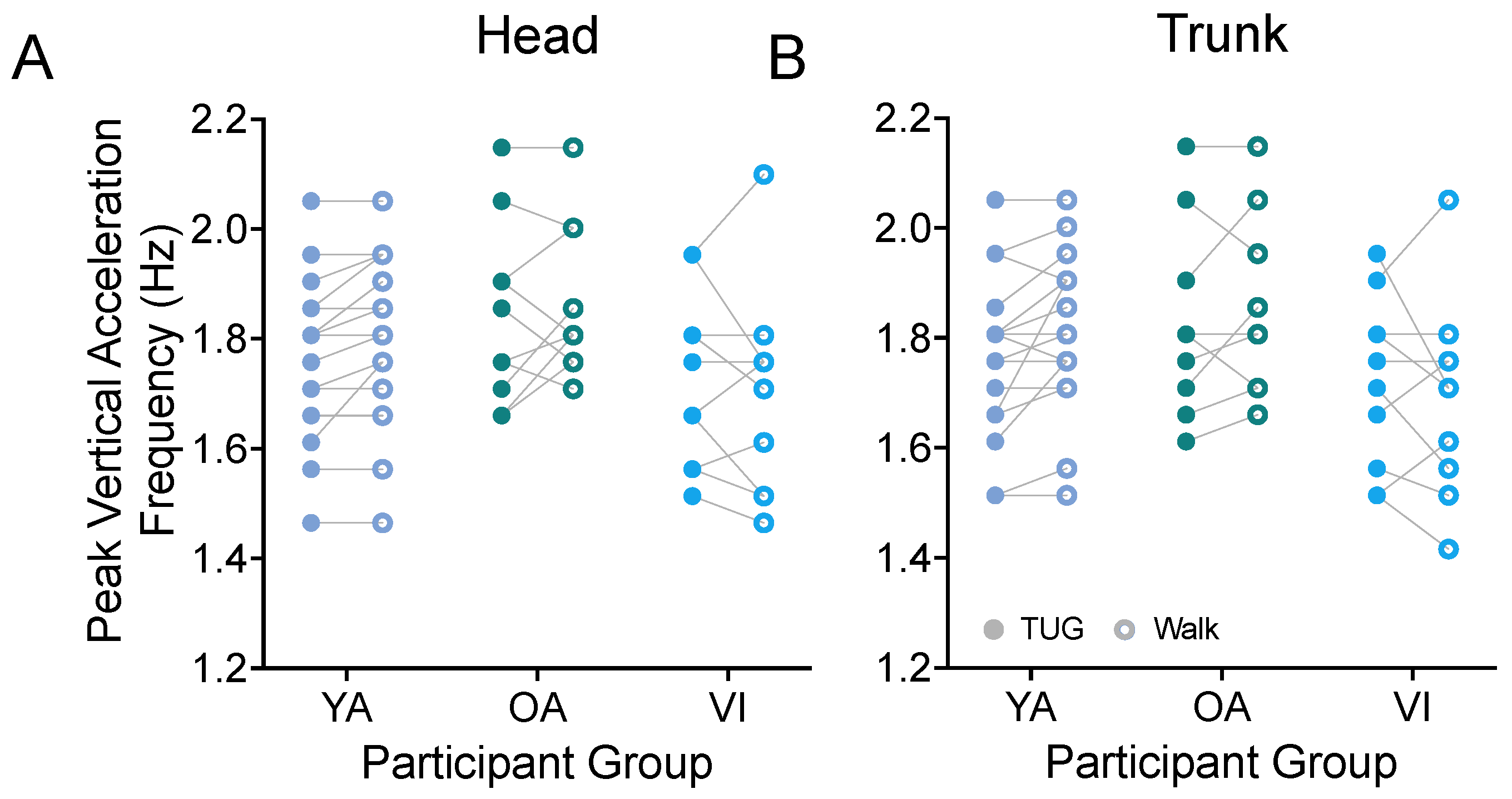 Sensors 23 07261 g006