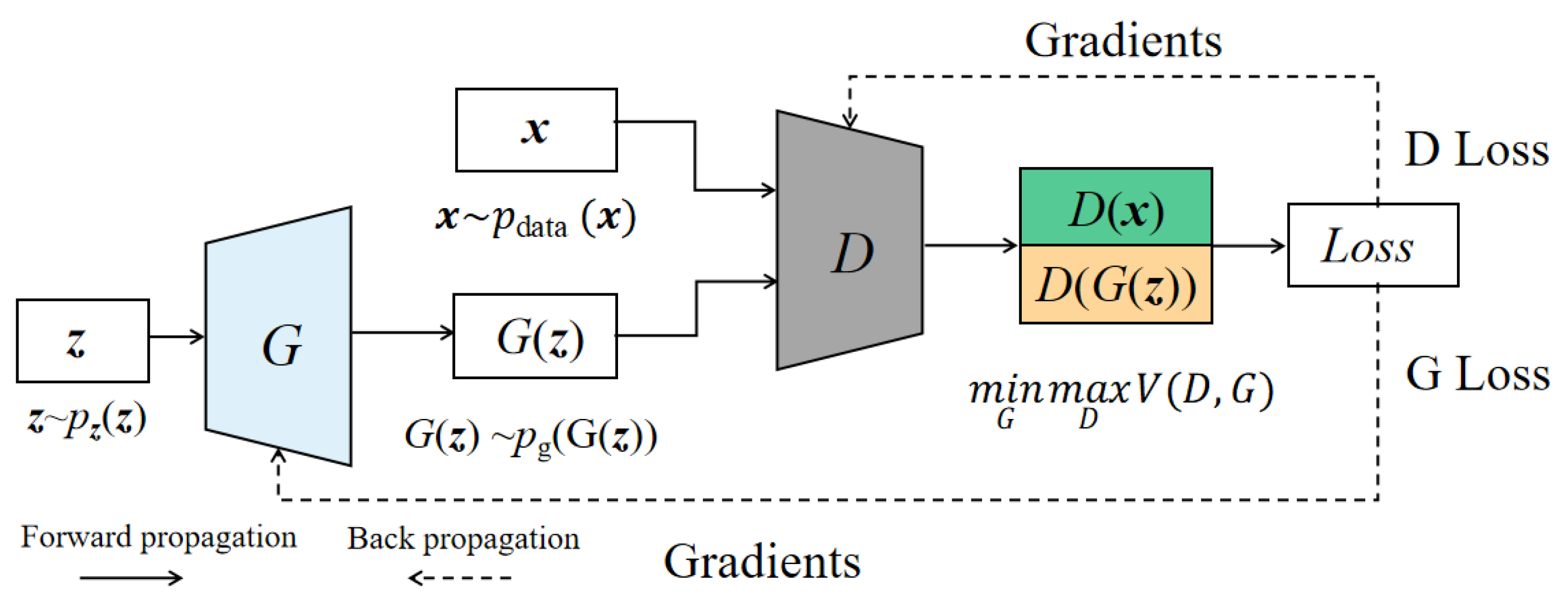 Sensors 23 07263 g002