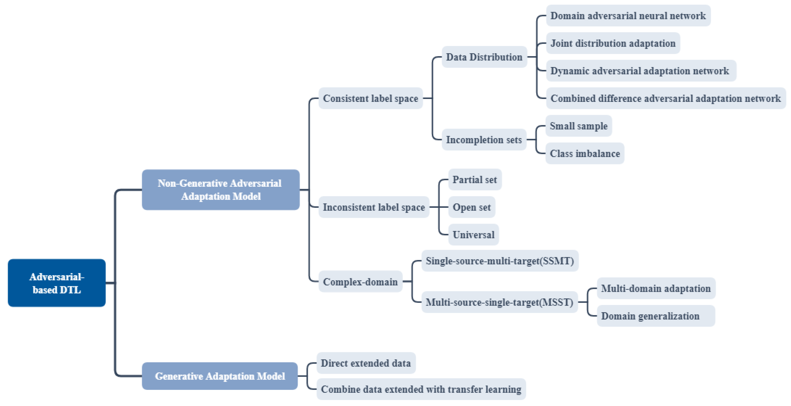 Sensors 23 07263 g003