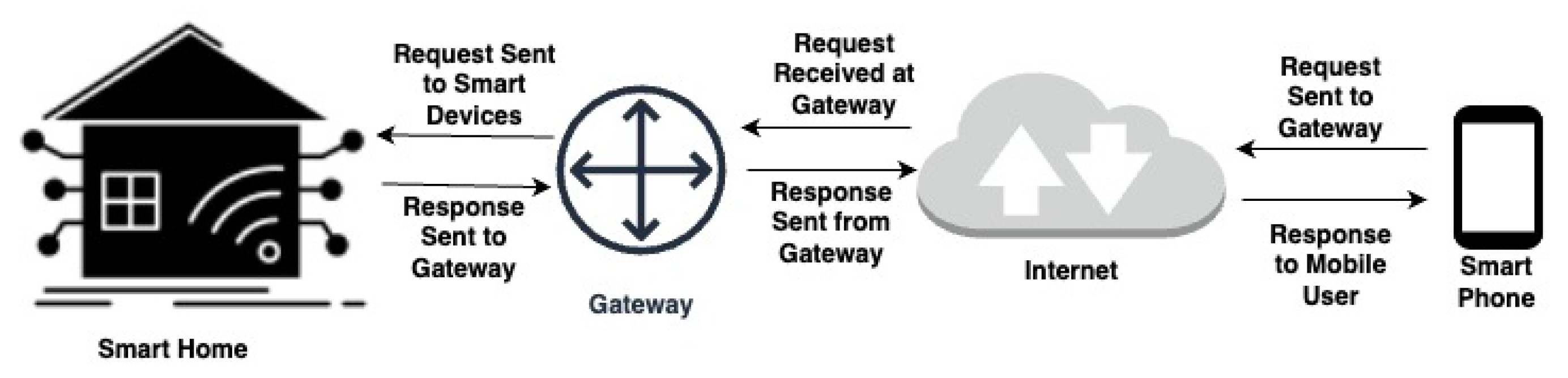 Sensors 23 07268 g001