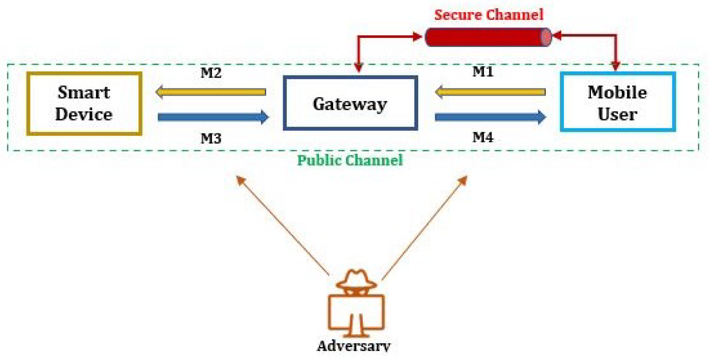 Sensors 23 07268 g002