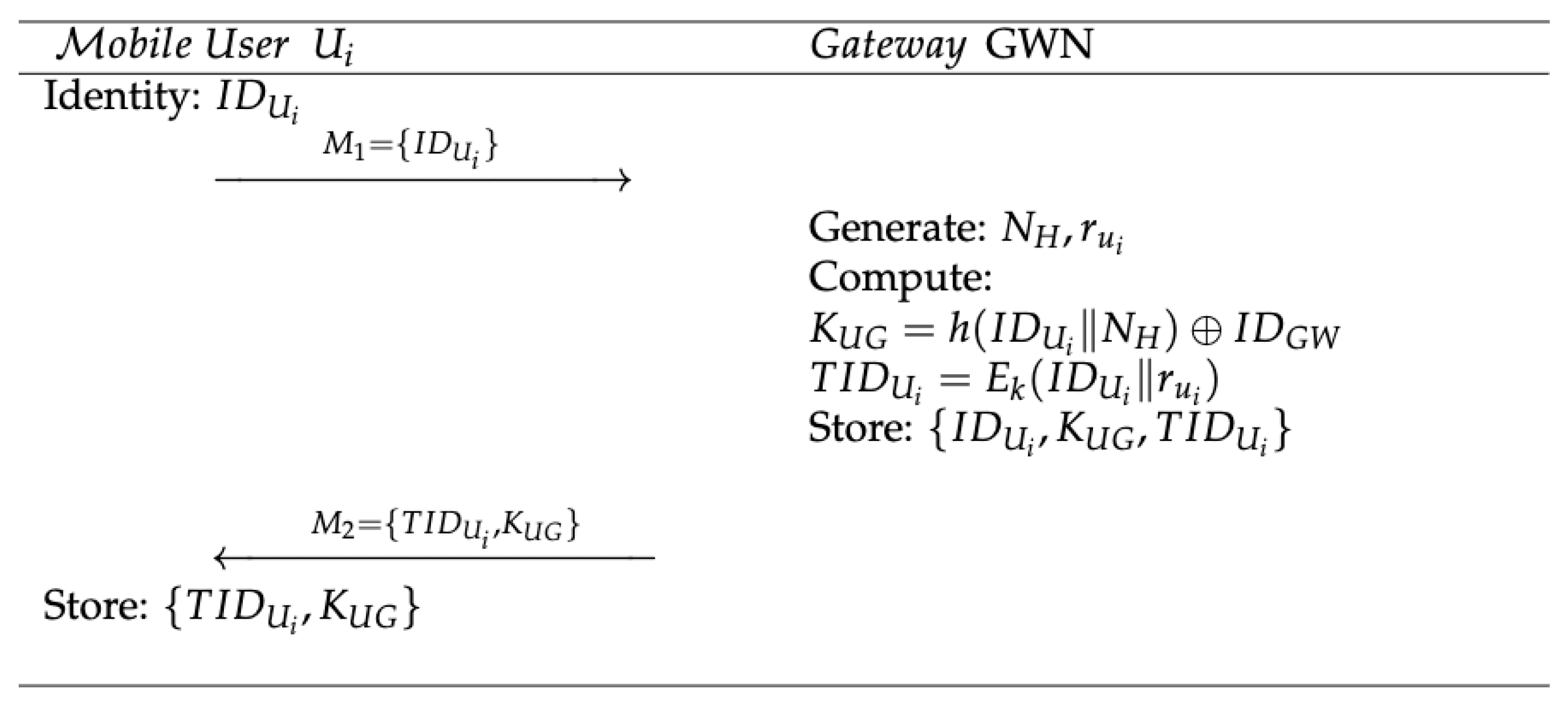 Sensors 23 07268 g003
