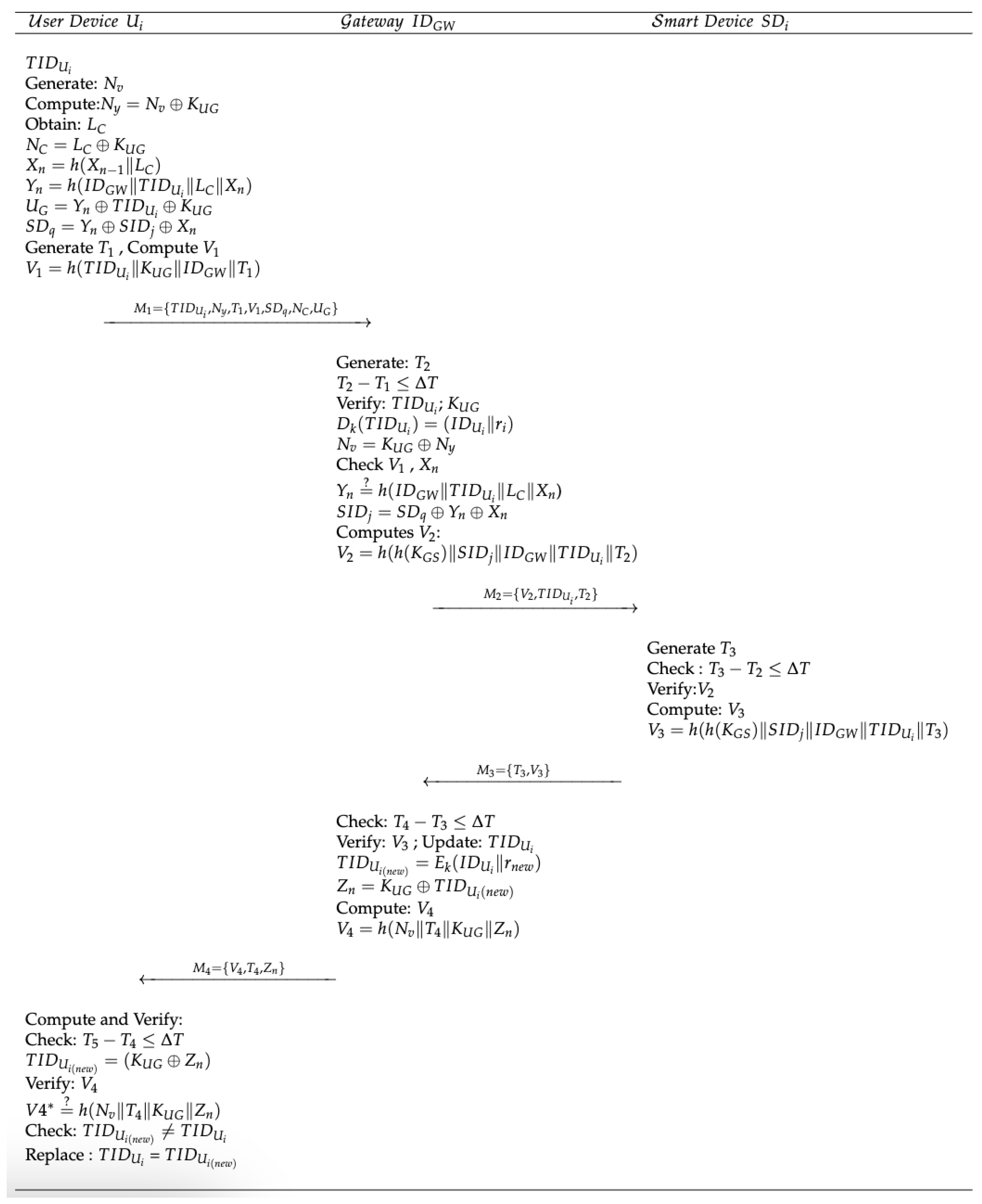 Sensors 23 07268 g004