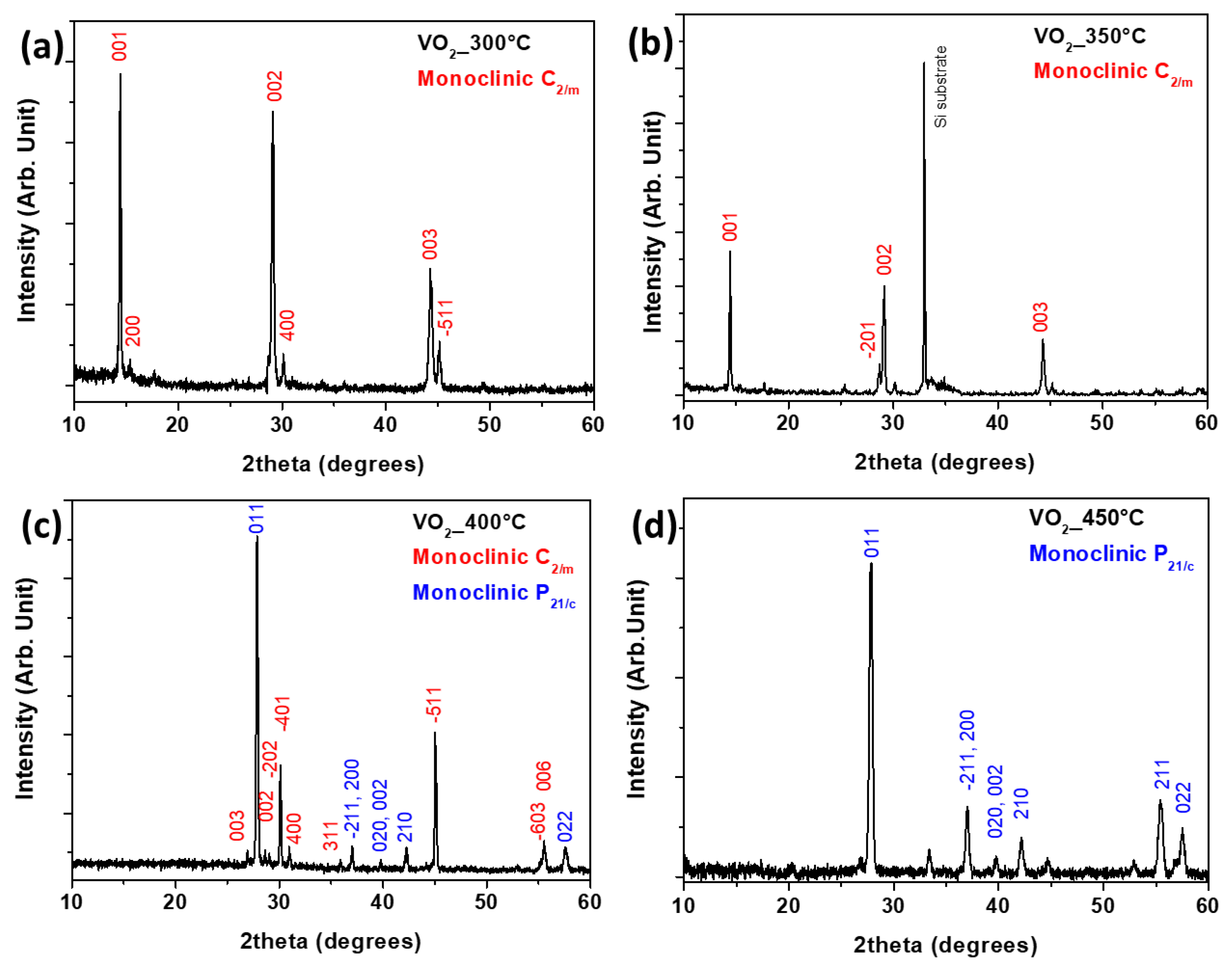 Sensors 23 07270 g002