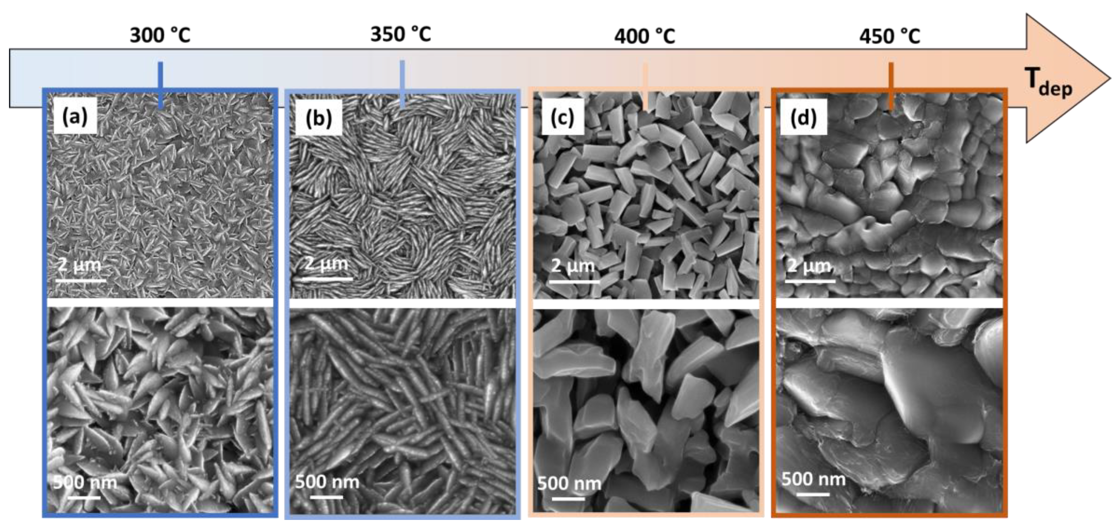 Sensors 23 07270 g003