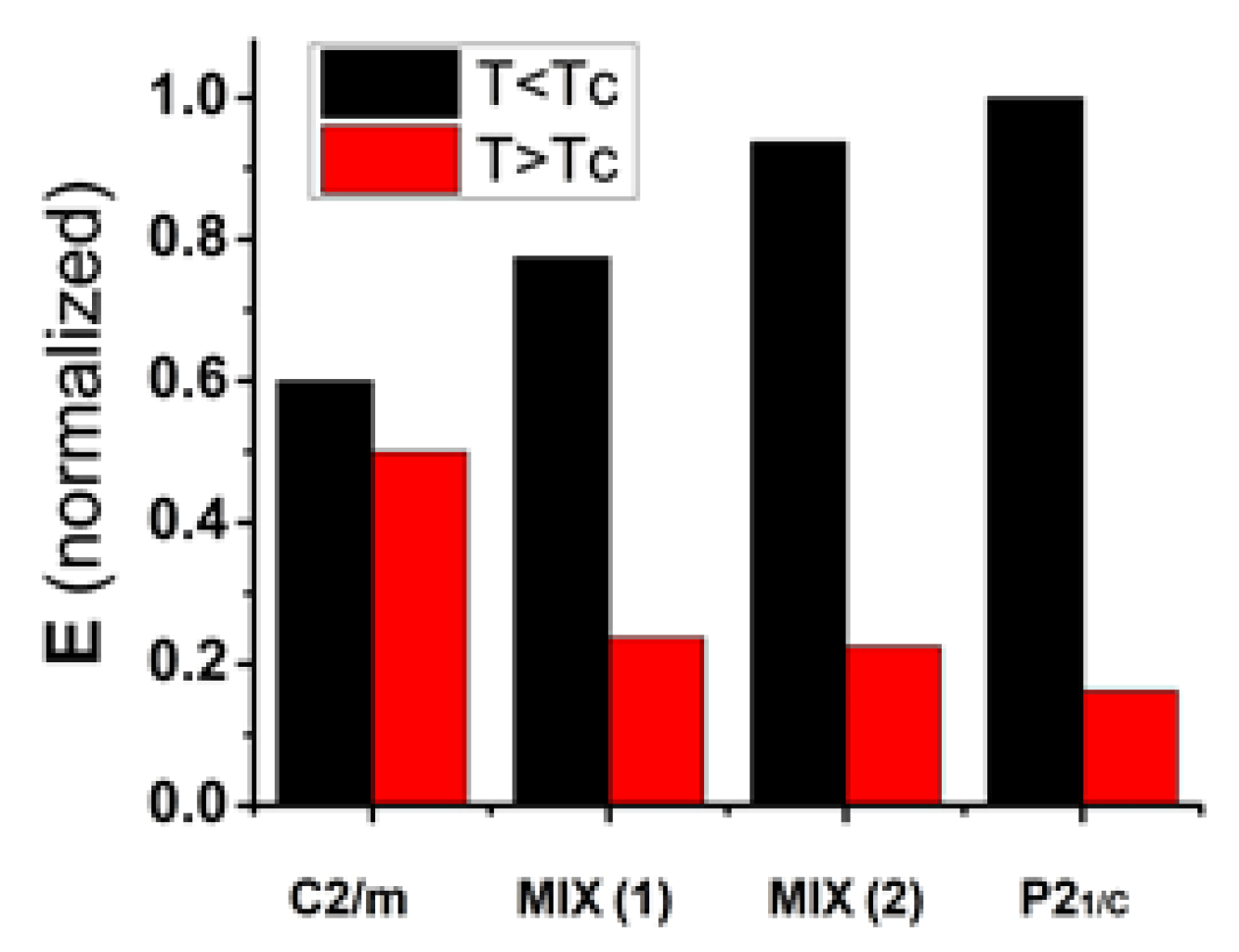 Sensors 23 07270 g006