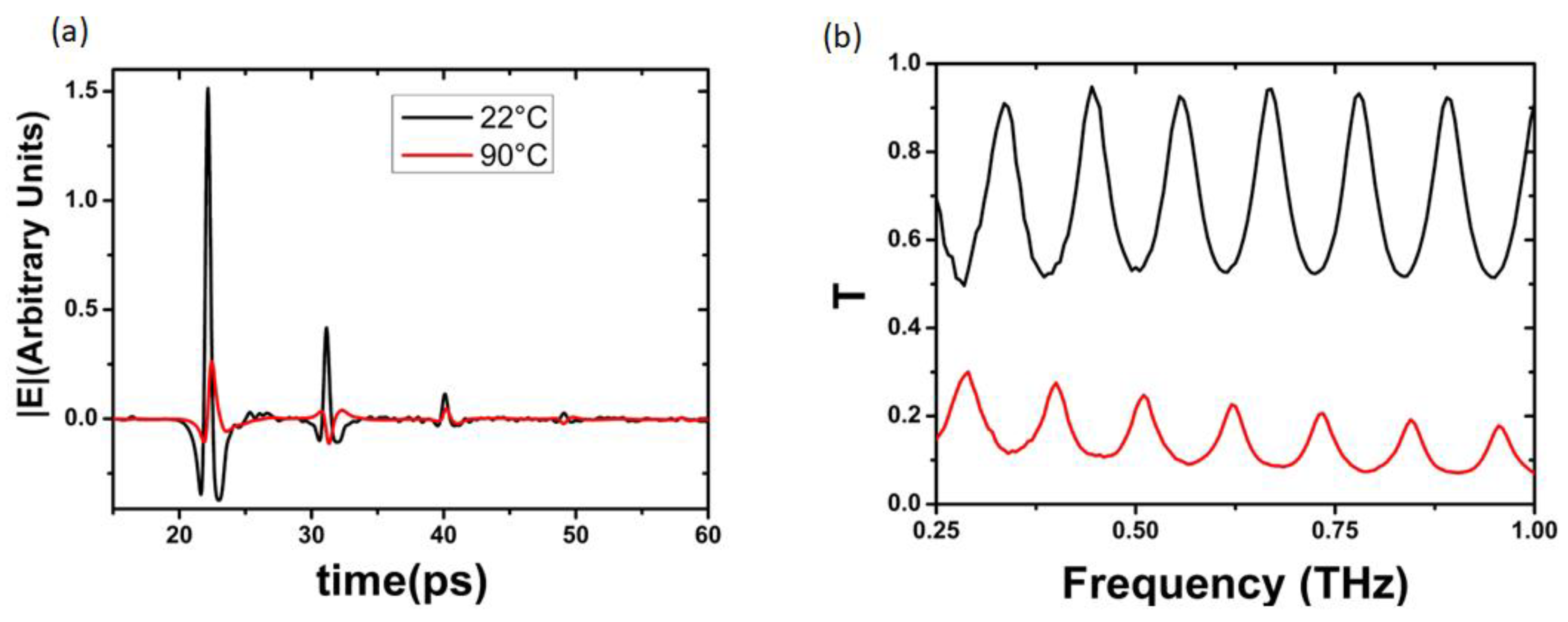 Sensors 23 07270 g007