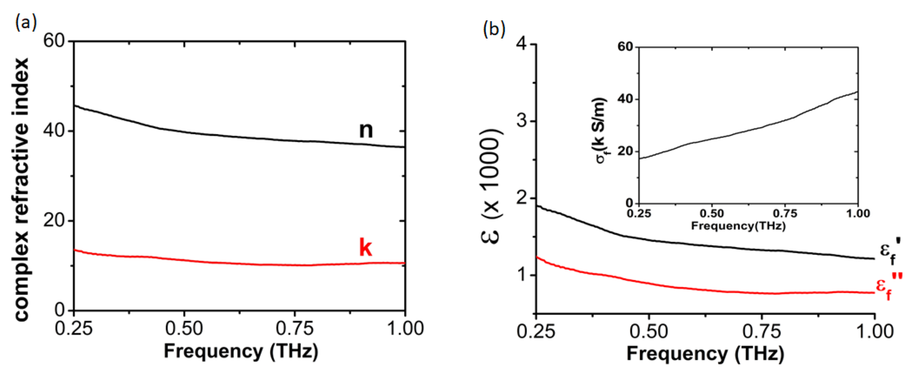 Sensors 23 07270 g008