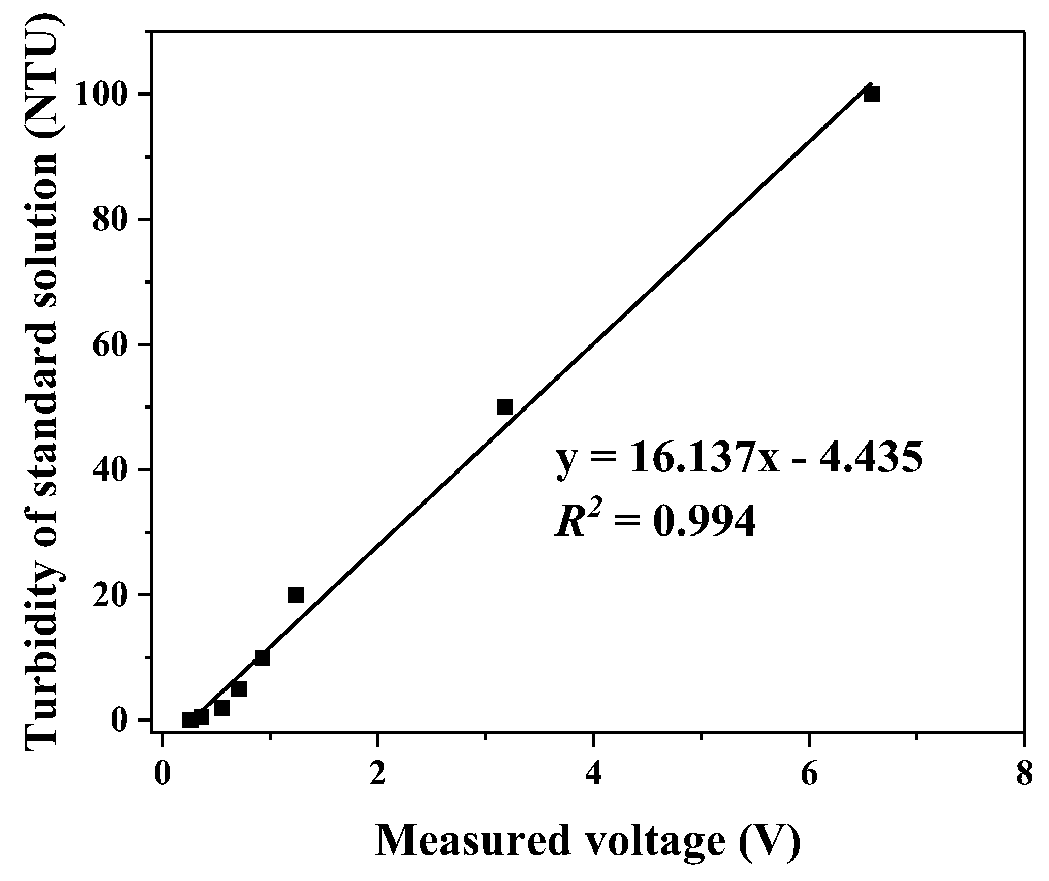 Sensors 23 07271 g003