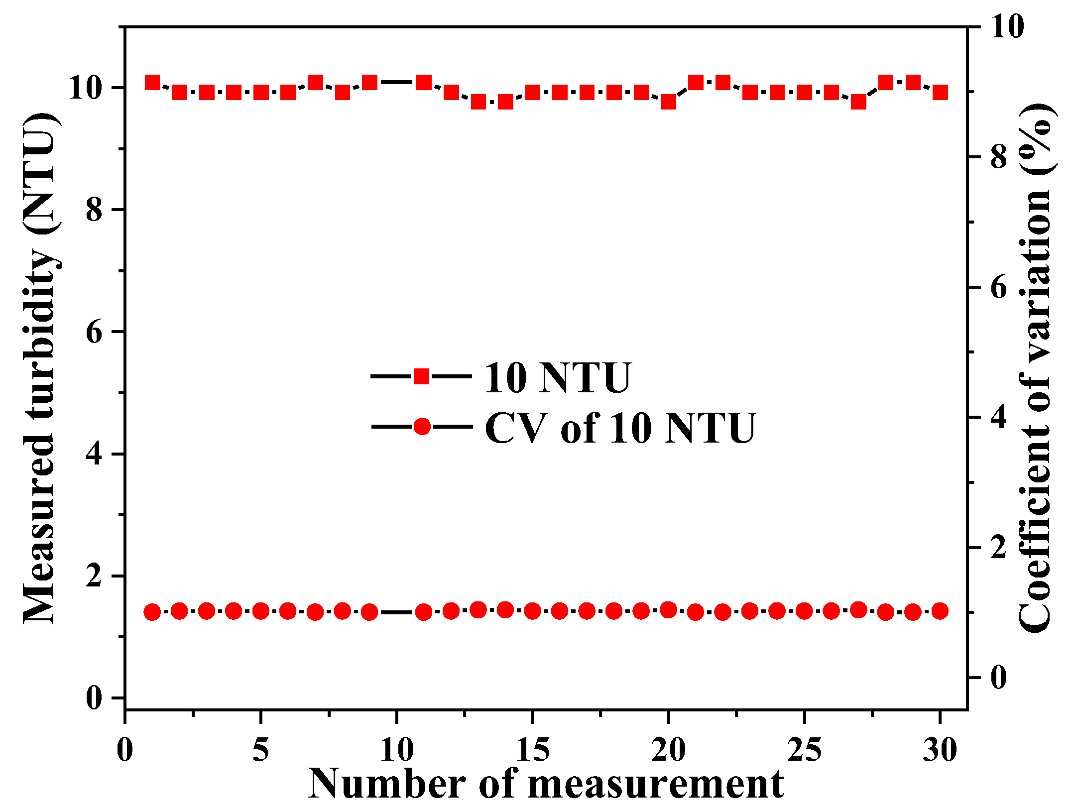 Sensors 23 07271 g005