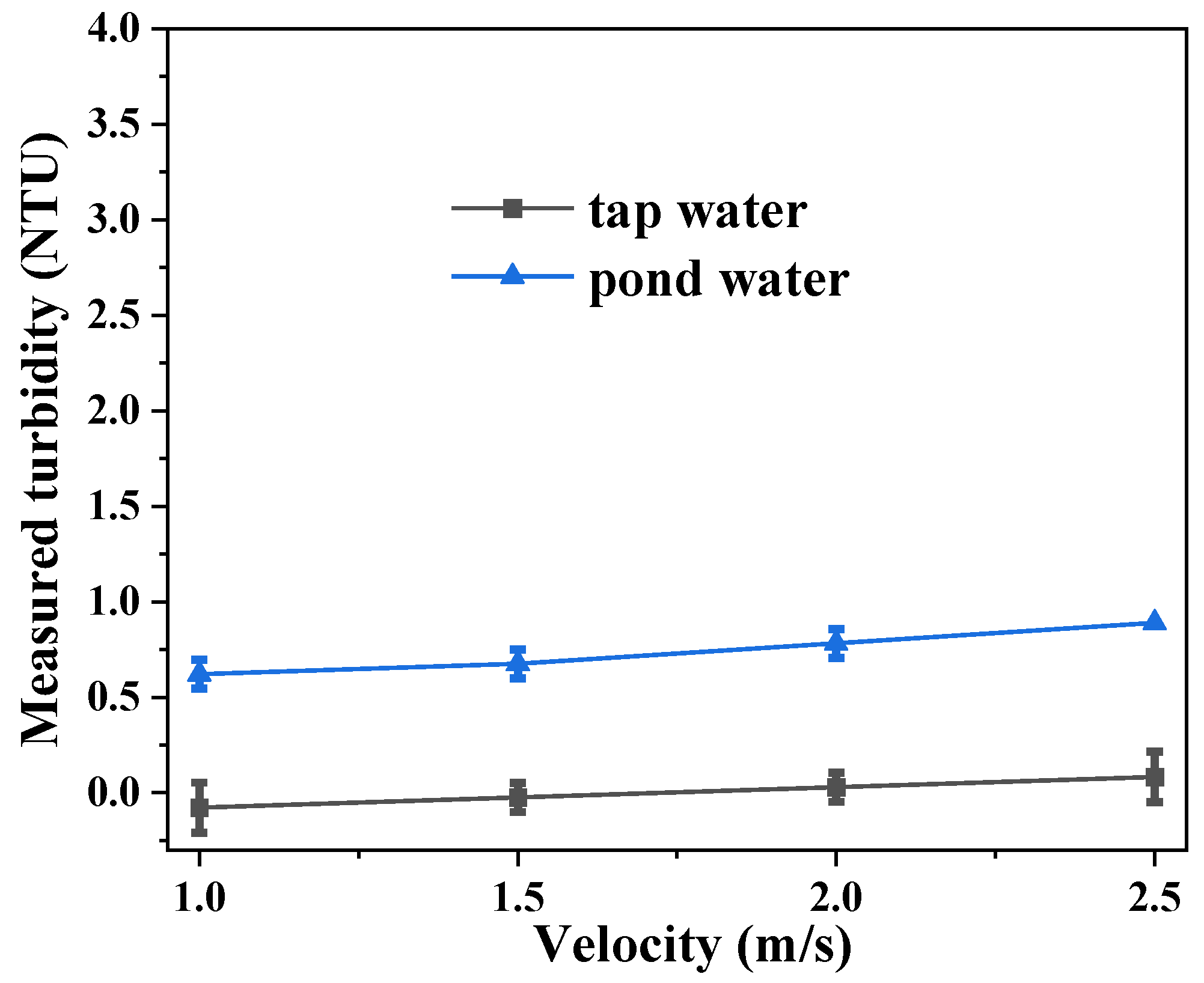 Sensors 23 07271 g007