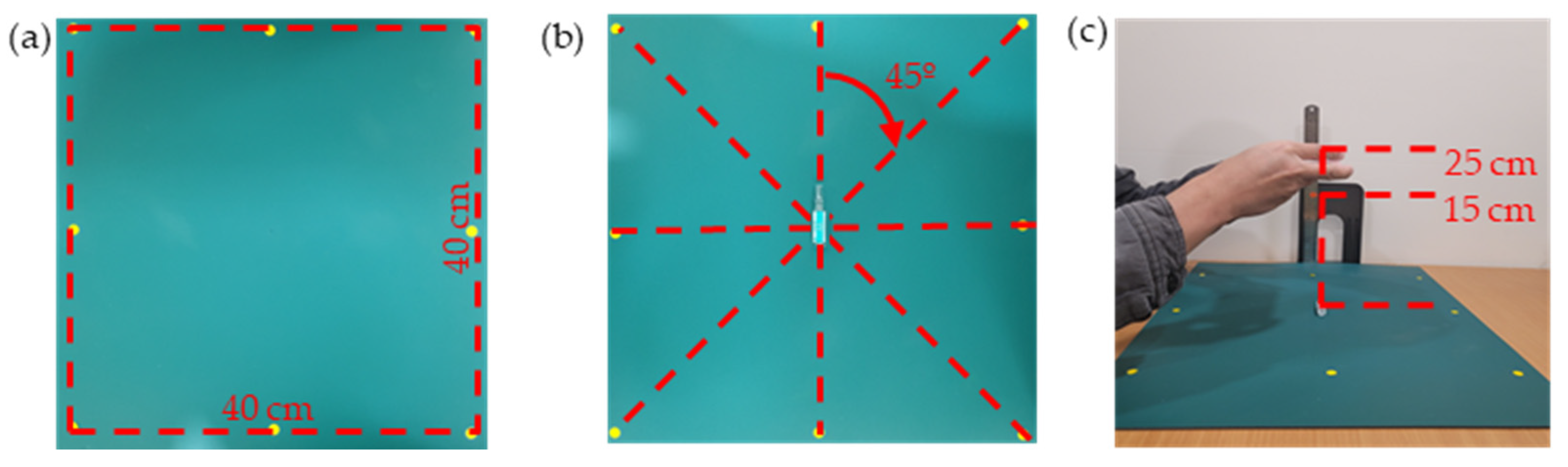 Sensors 23 07275 g002