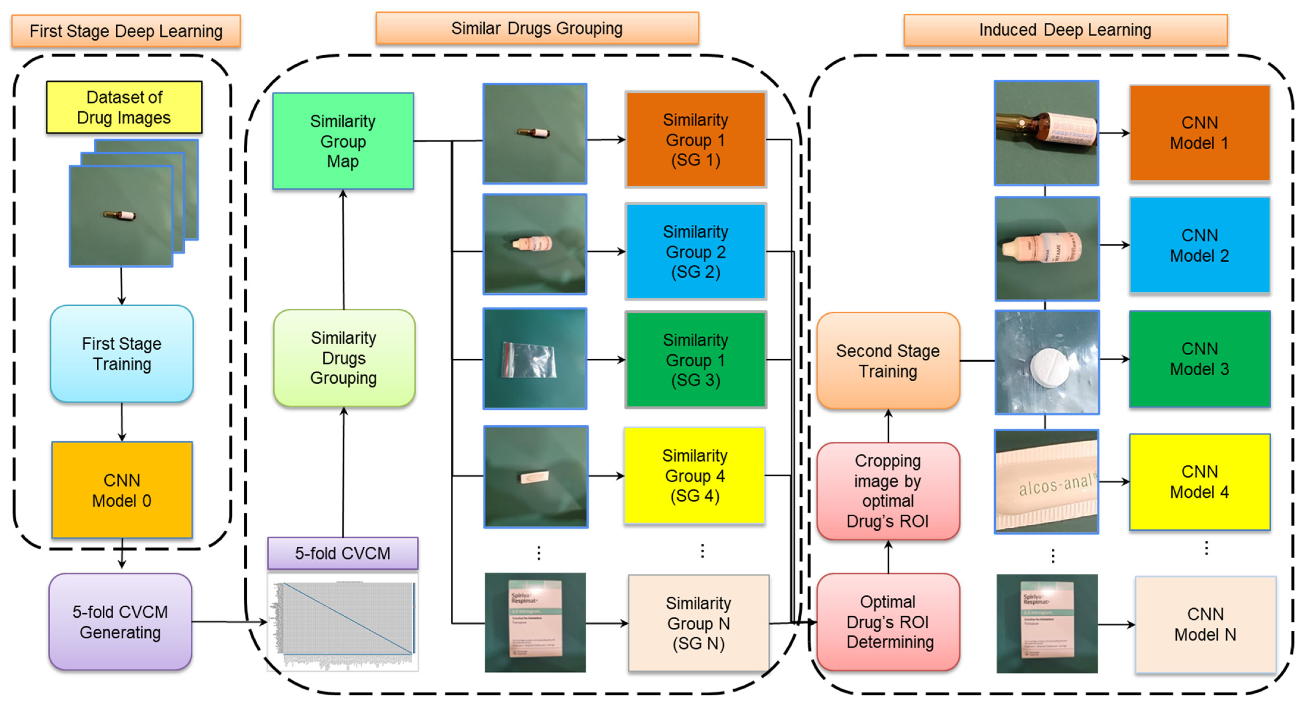 Sensors 23 07275 g005