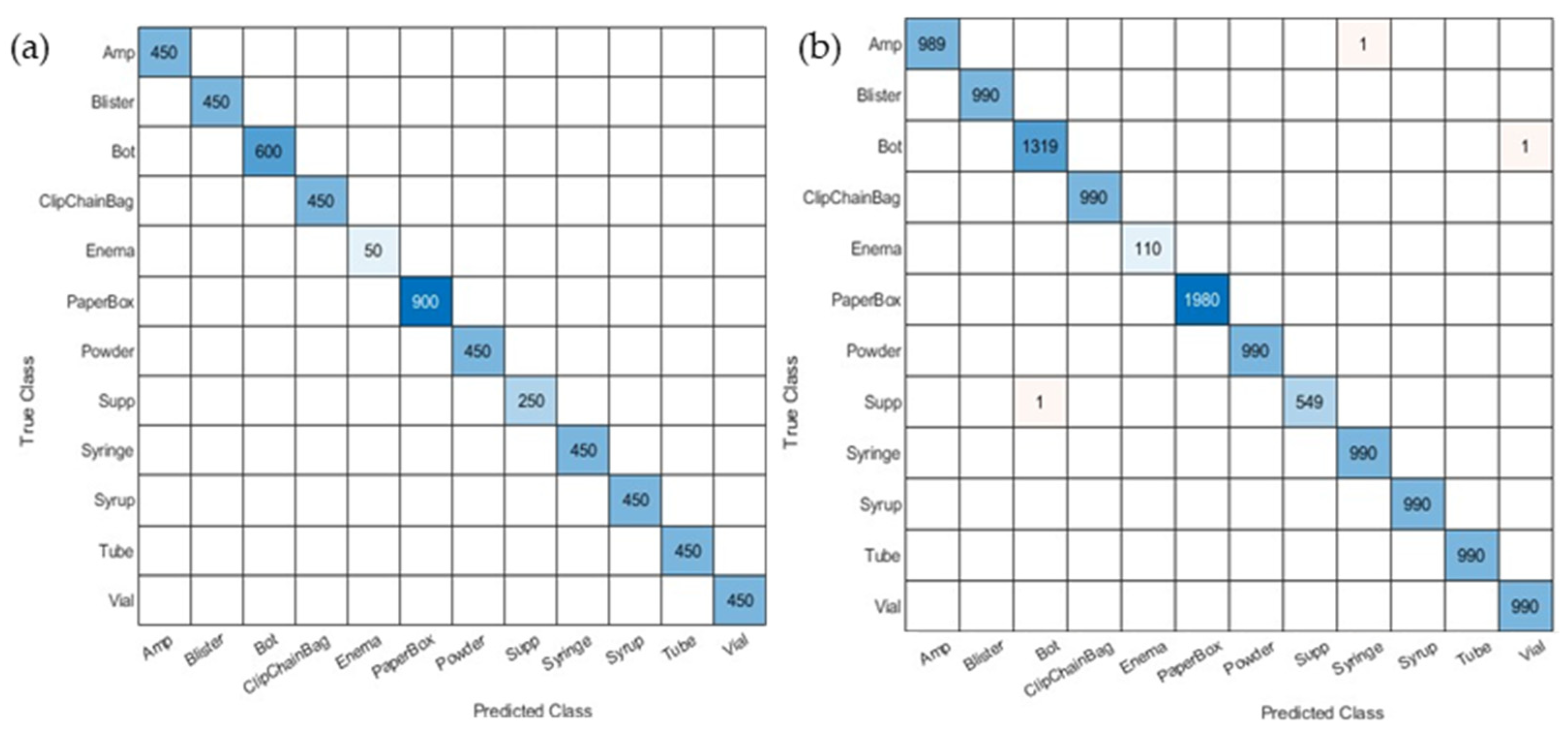 Sensors 23 07275 g011