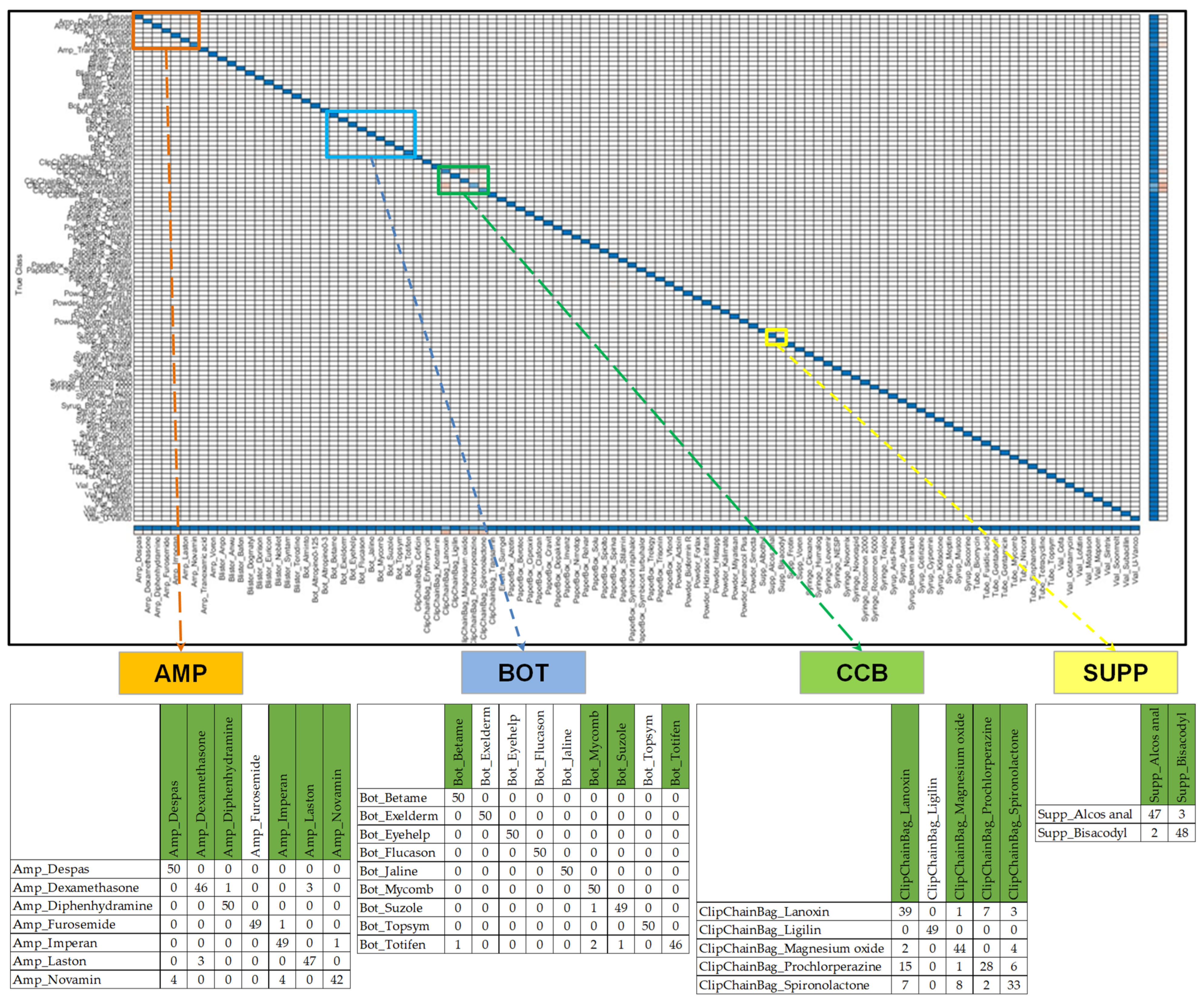 Sensors 23 07275 g013