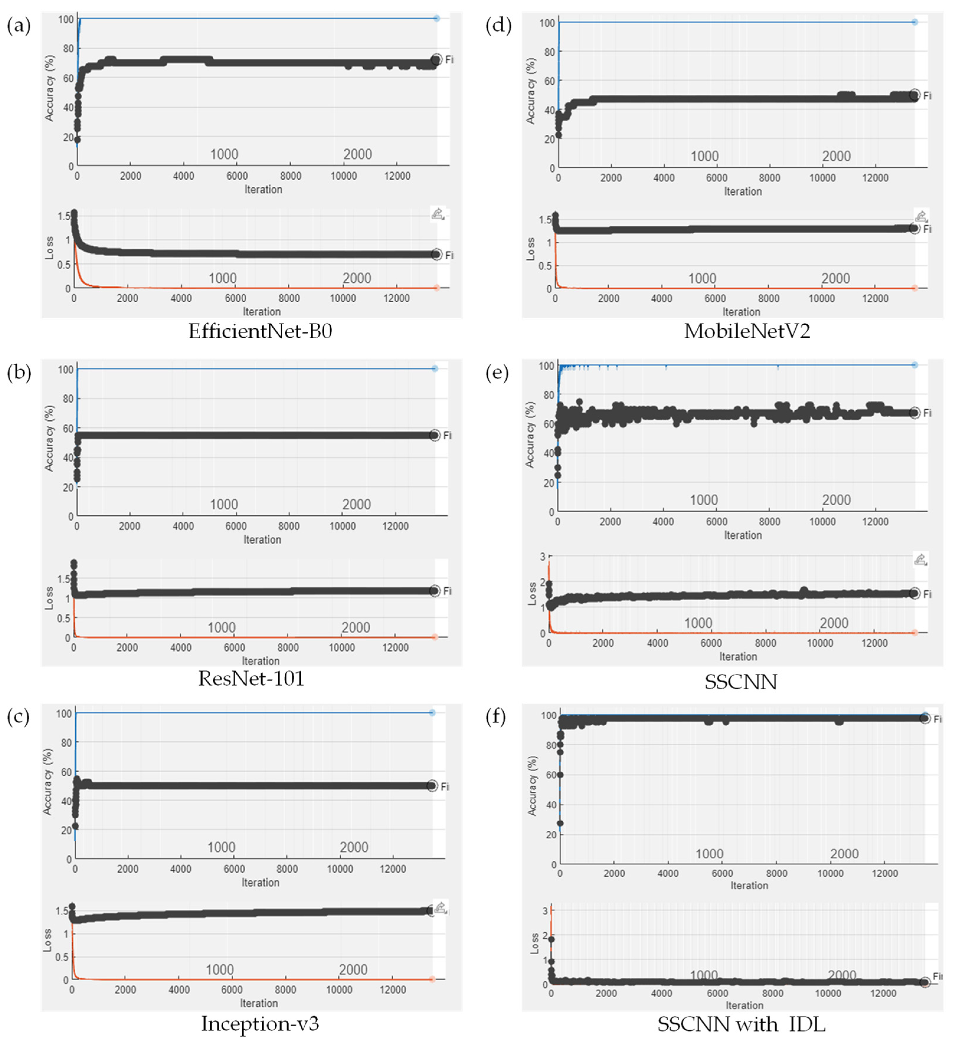 Sensors 23 07275 g017