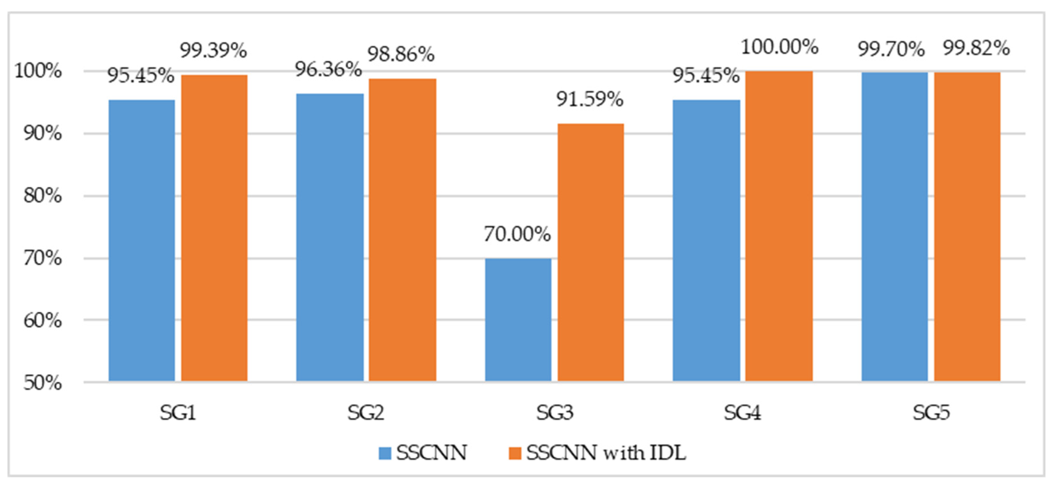 Sensors 23 07275 g021