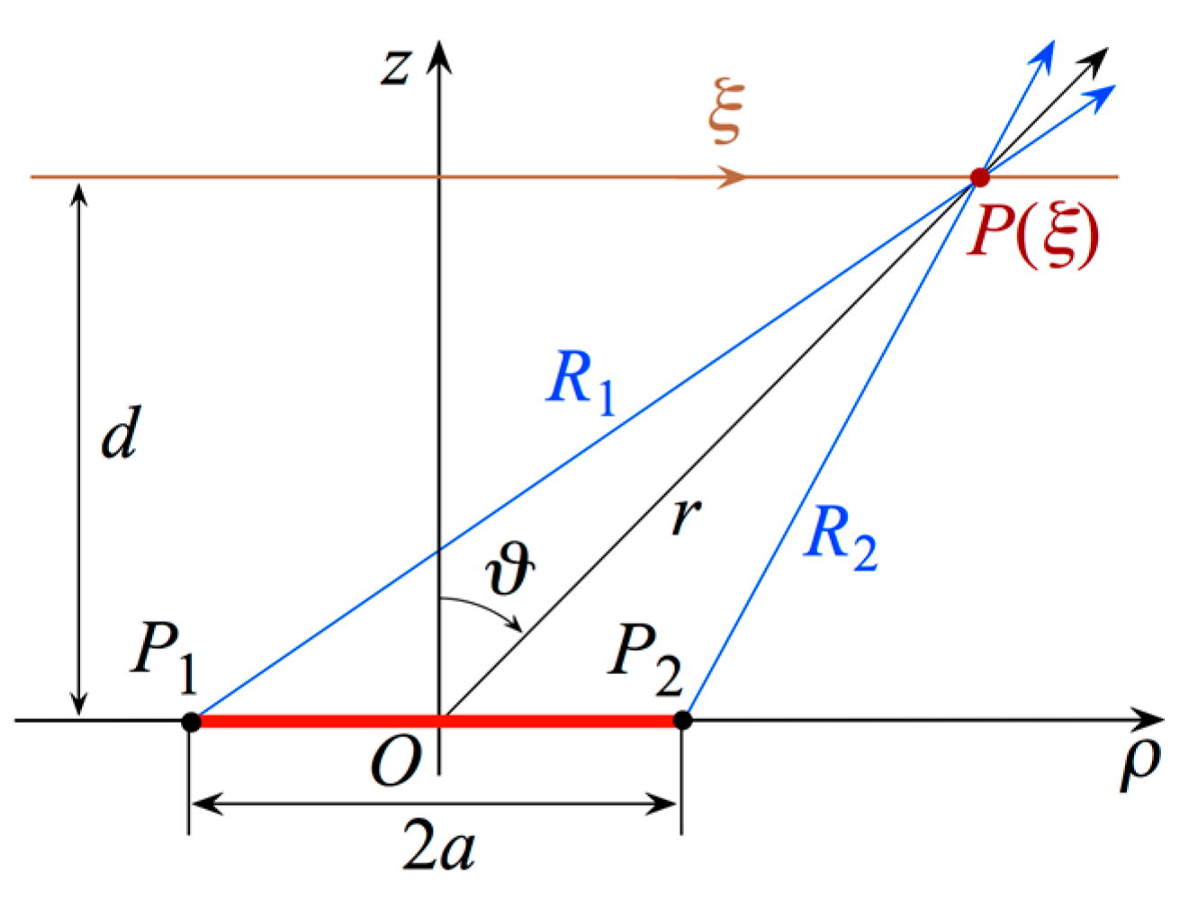 Sensors 23 07276 g003