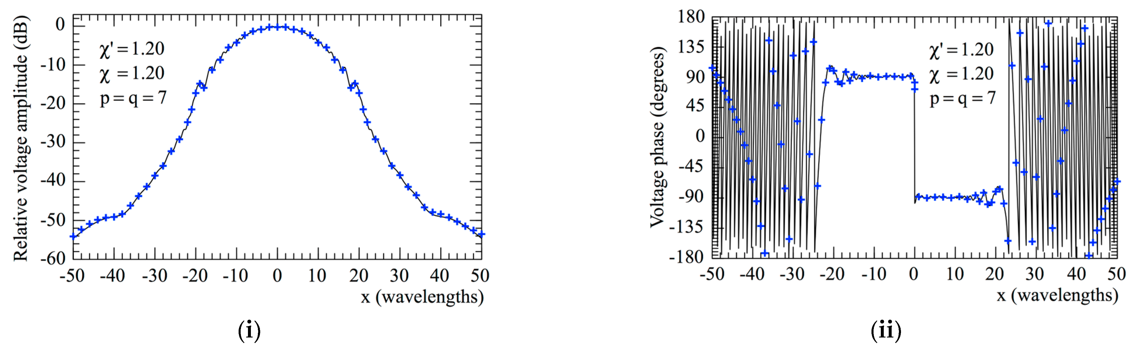Sensors 23 07276 g006