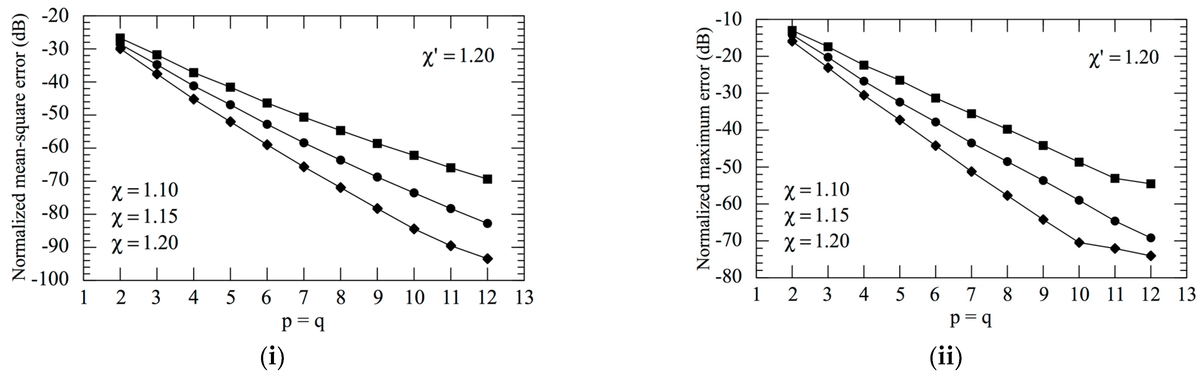 Sensors 23 07276 g008