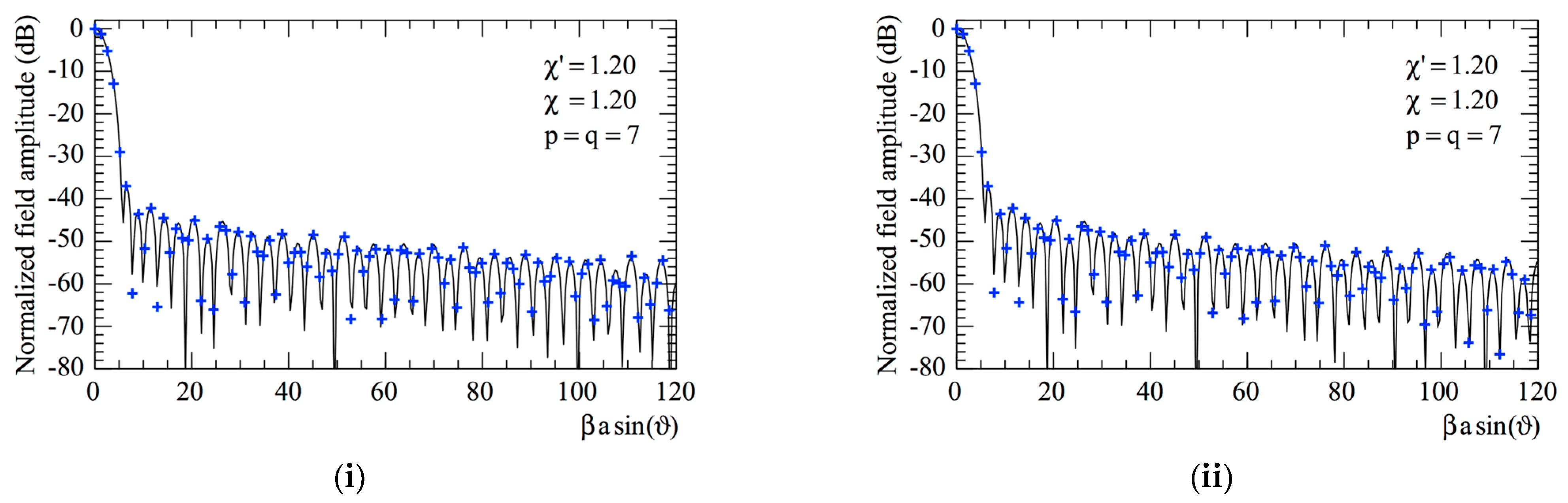 Sensors 23 07276 g009