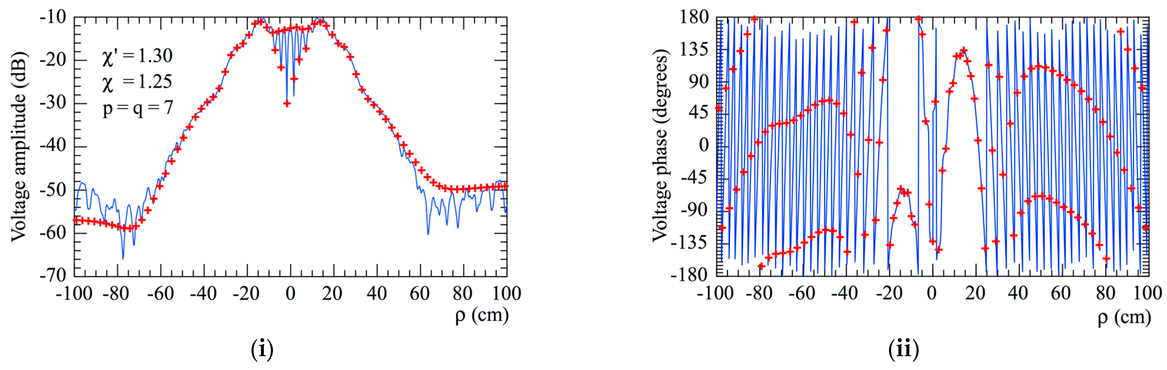 Sensors 23 07276 g013