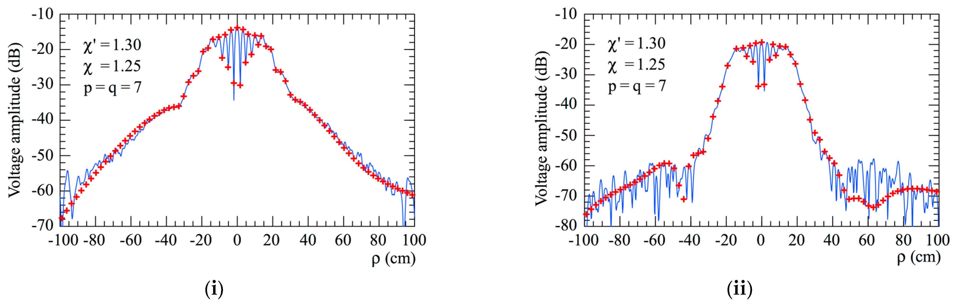 Sensors 23 07276 g014
