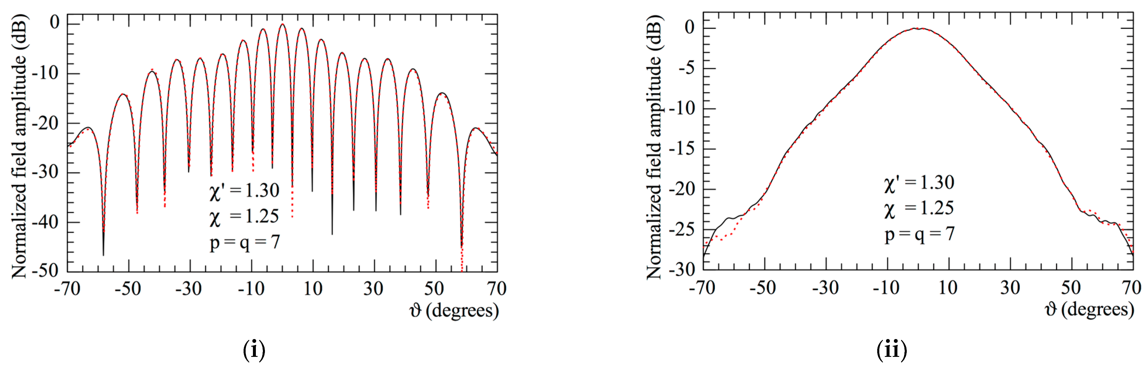 Sensors 23 07276 g016