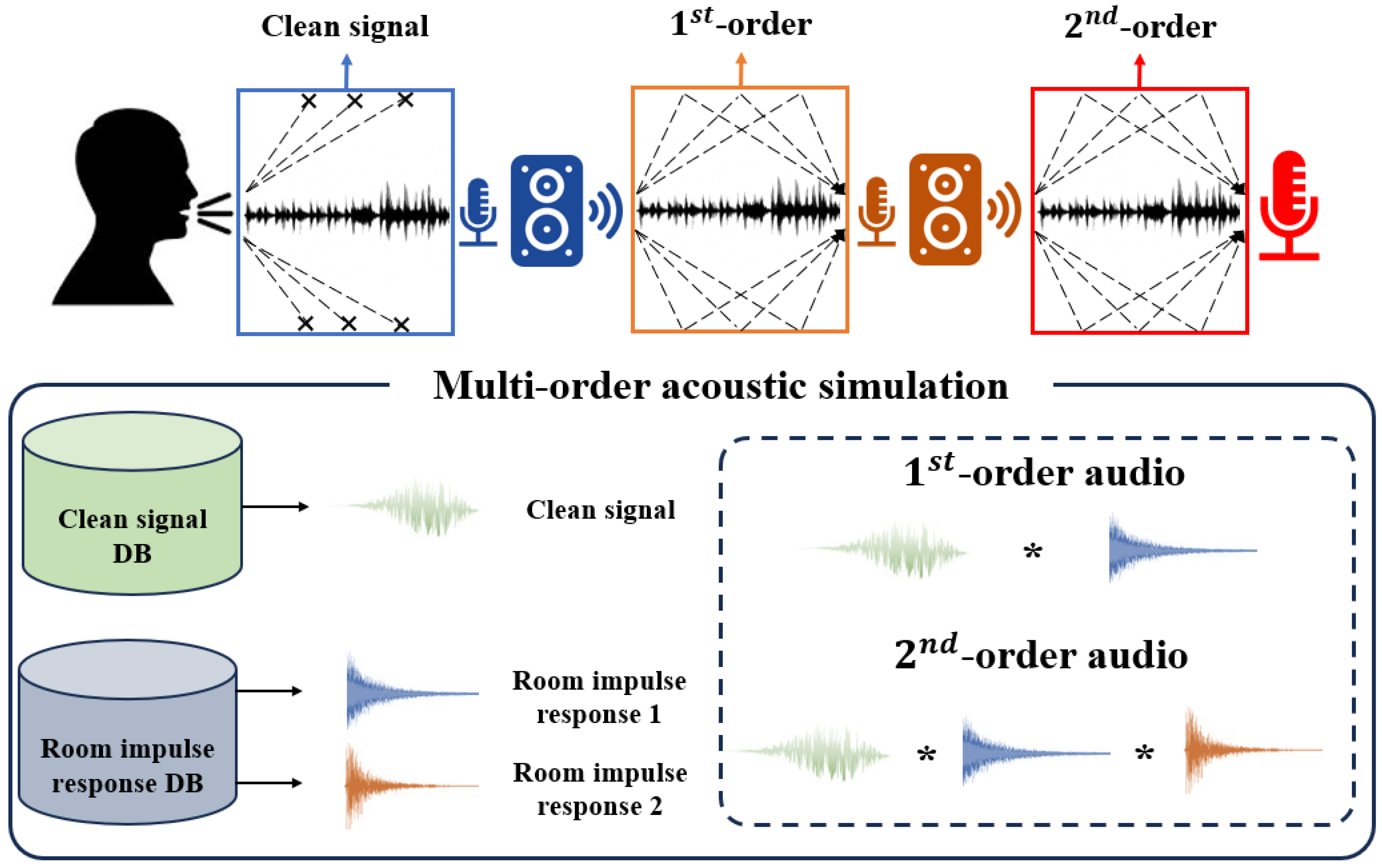Sensors 23 07280 g001