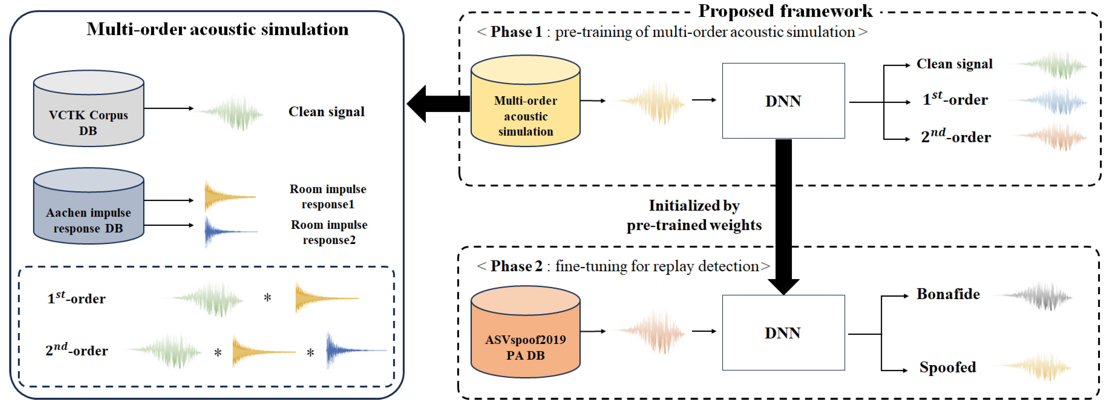 Sensors 23 07280 g002