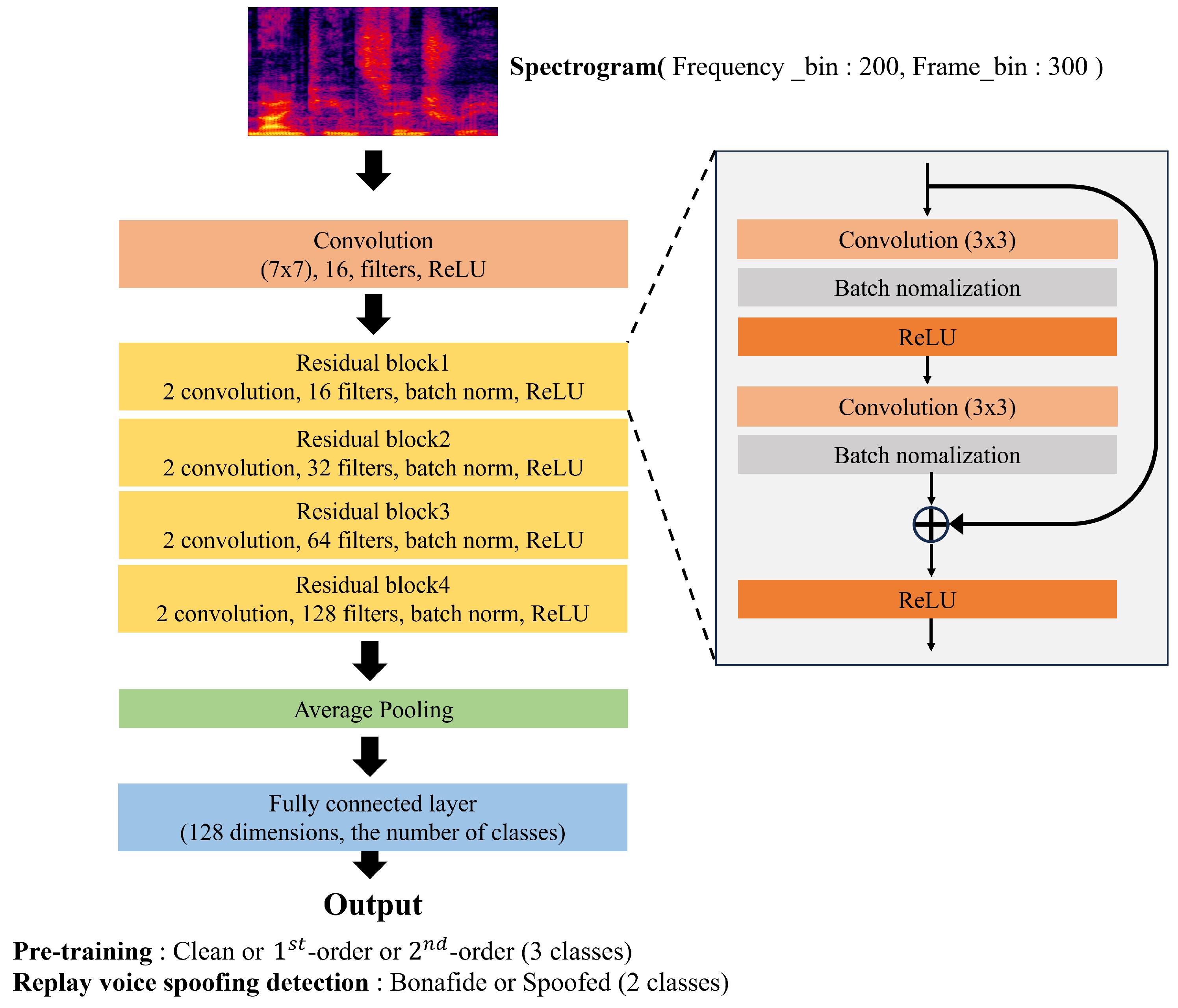 Sensors 23 07280 g003